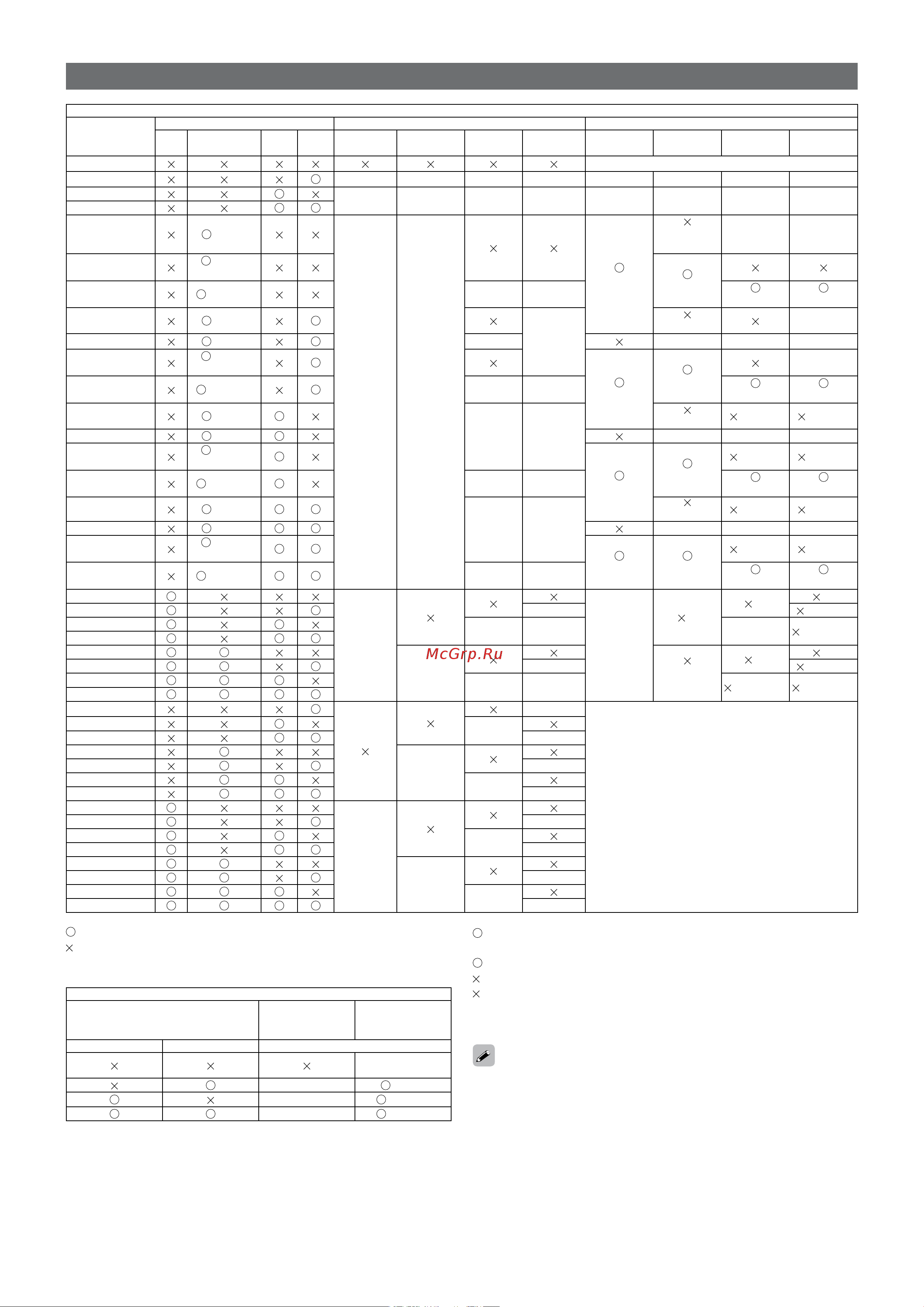 Denon AVR-4310 Black [108/126] Функция преобразования видеосигналов для главной зоны совместима со сле функция преобразования видеосигналов для главной зоны совместима со сле дующими форматами ntsc pal secam ntsc4 3 pal n pal m и pal 60 когда с целью улучшения качества входные сигналы формата secam преобра зуются с повышением частоты то с разъемов s video и video выводятся сигналы в формате pal меню gui не выводится на экран поверх изображения при подаче на вход сиг нала стандарта xvycc компонентного видеосигнала формата 1080р и сигнала с компьютерным разрешением например стандарта vga