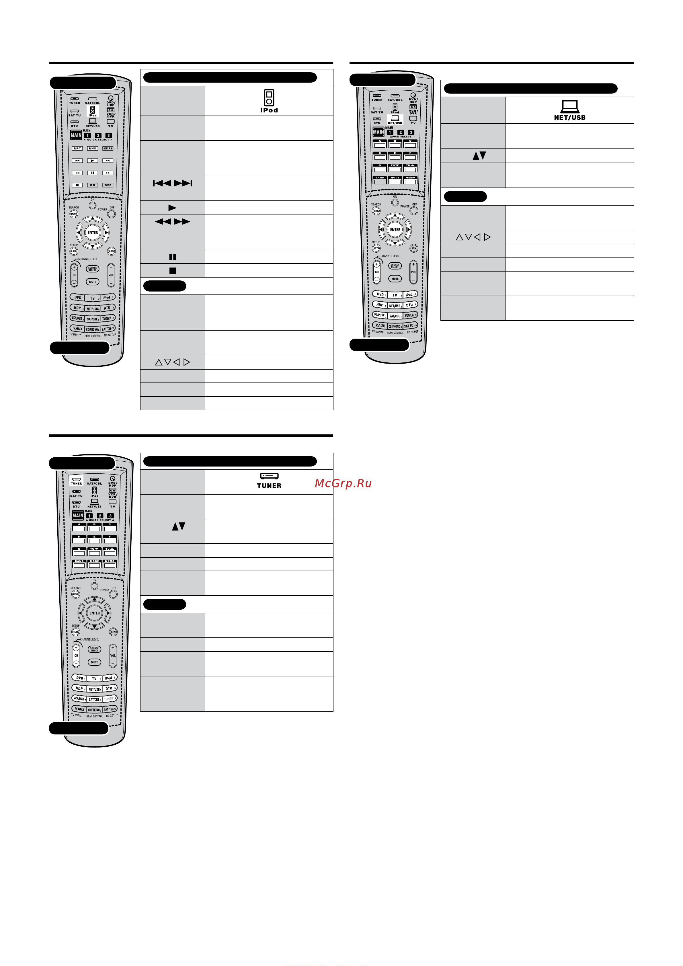 Denon AVR-4310 Black [93/126] Тюнер диапазона fm am