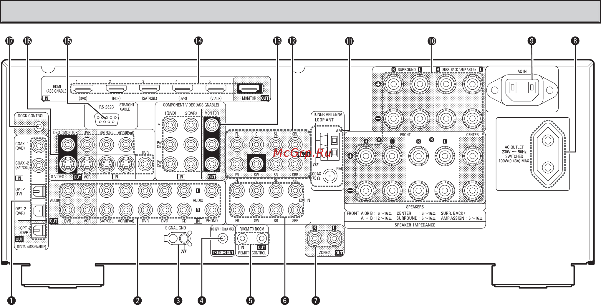 Denon AVR-2310 Premium Silver [10/79] Задняя панель
