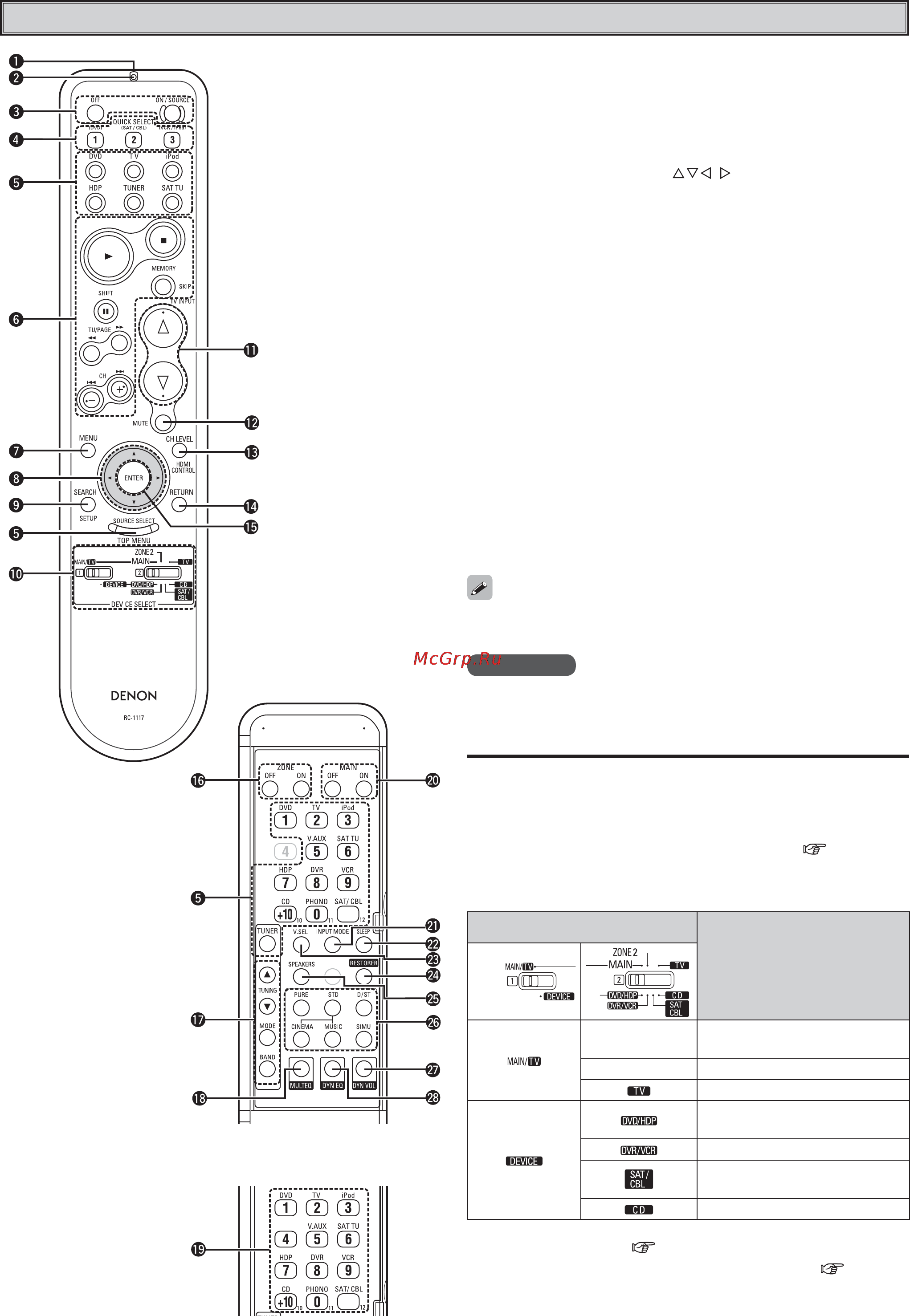 Denon AVR-2310 Premium Silver [11/79] Управление ресивером avr 2310 управление шестью дополнительными устройствами