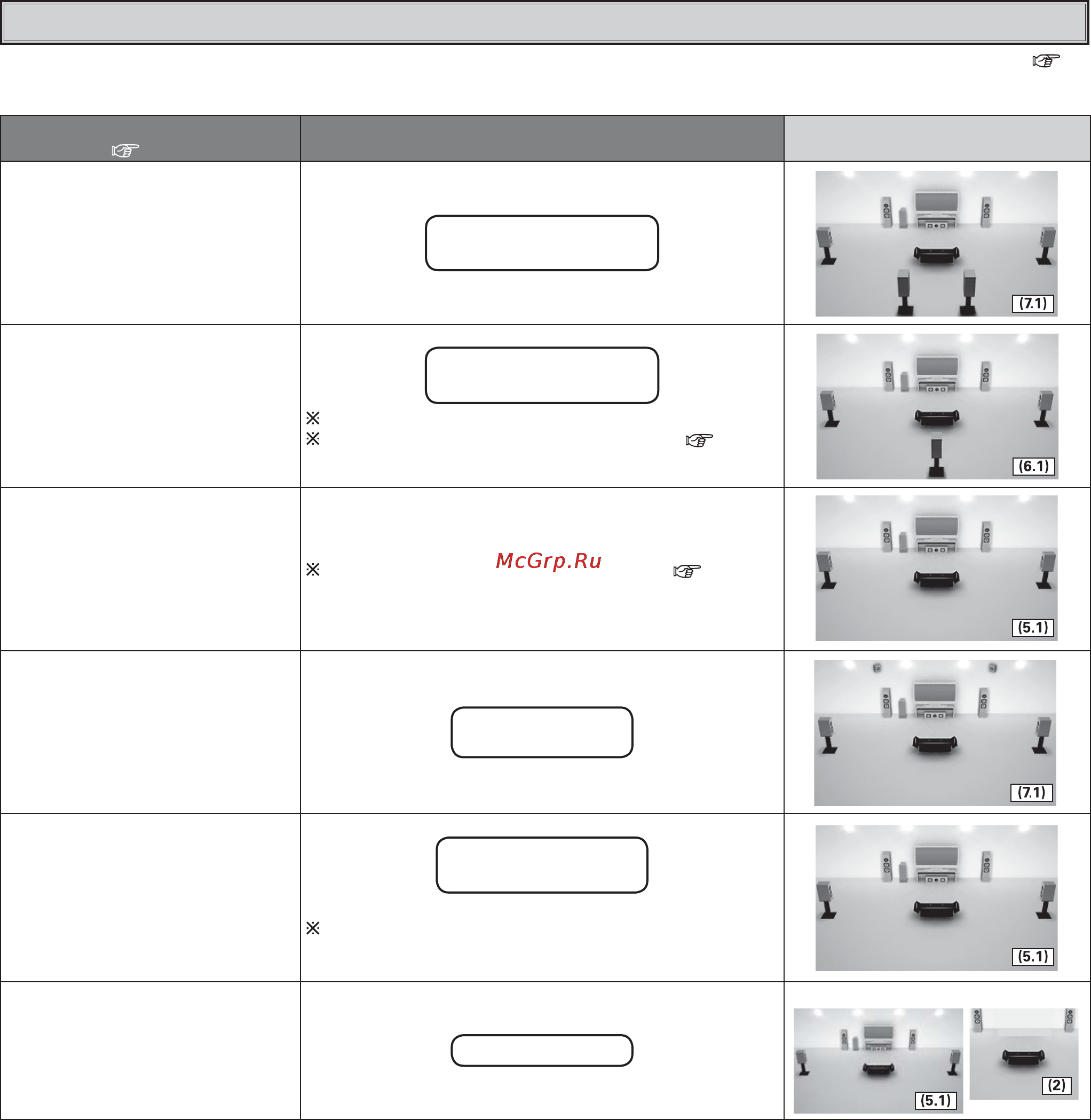 Denon AVR-2310 Black [15/79] Настройка режима amp assign в соответствии с расположением ас