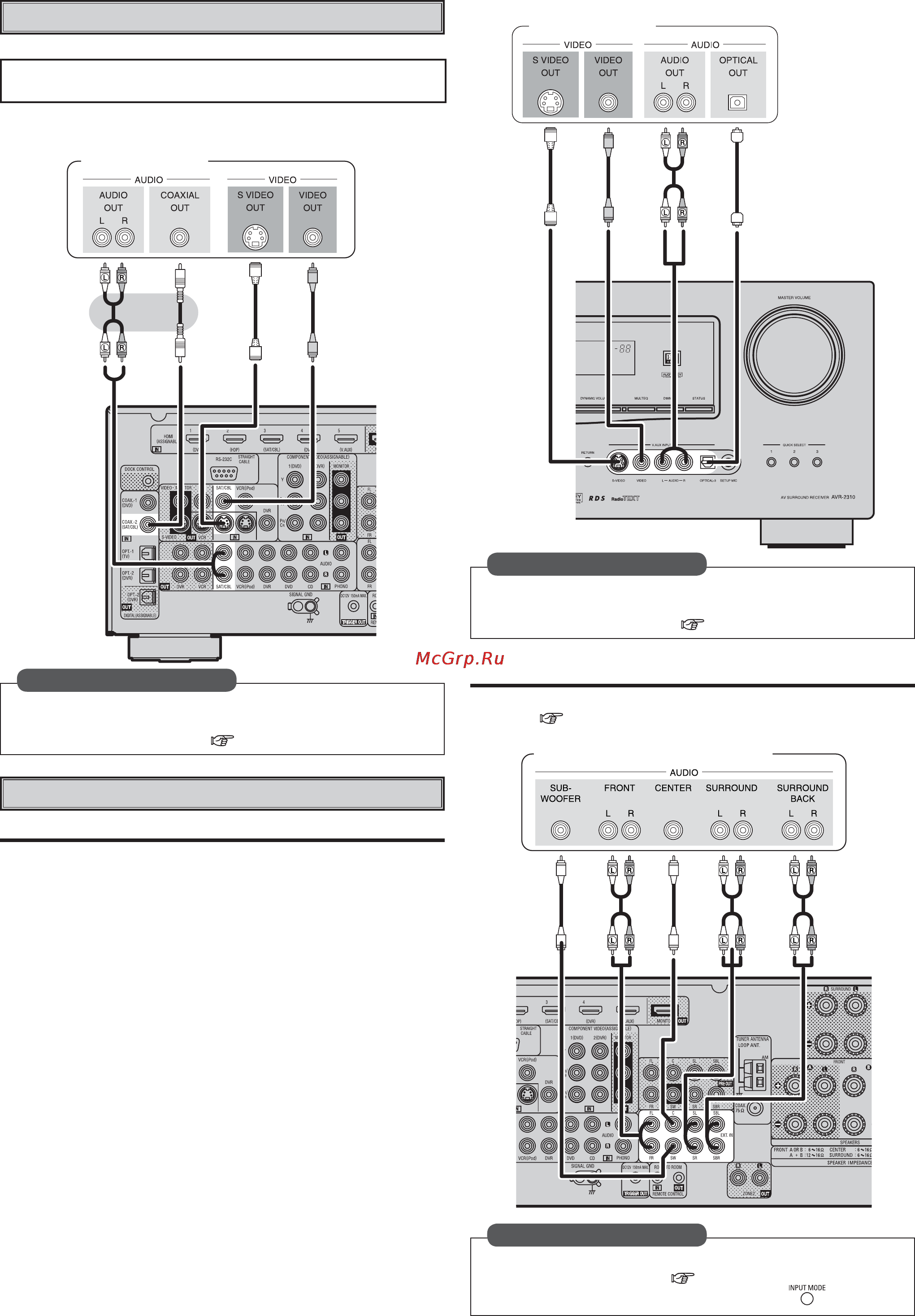 Denon AVR-2310 Premium Silver [21/79] Прочие устройства