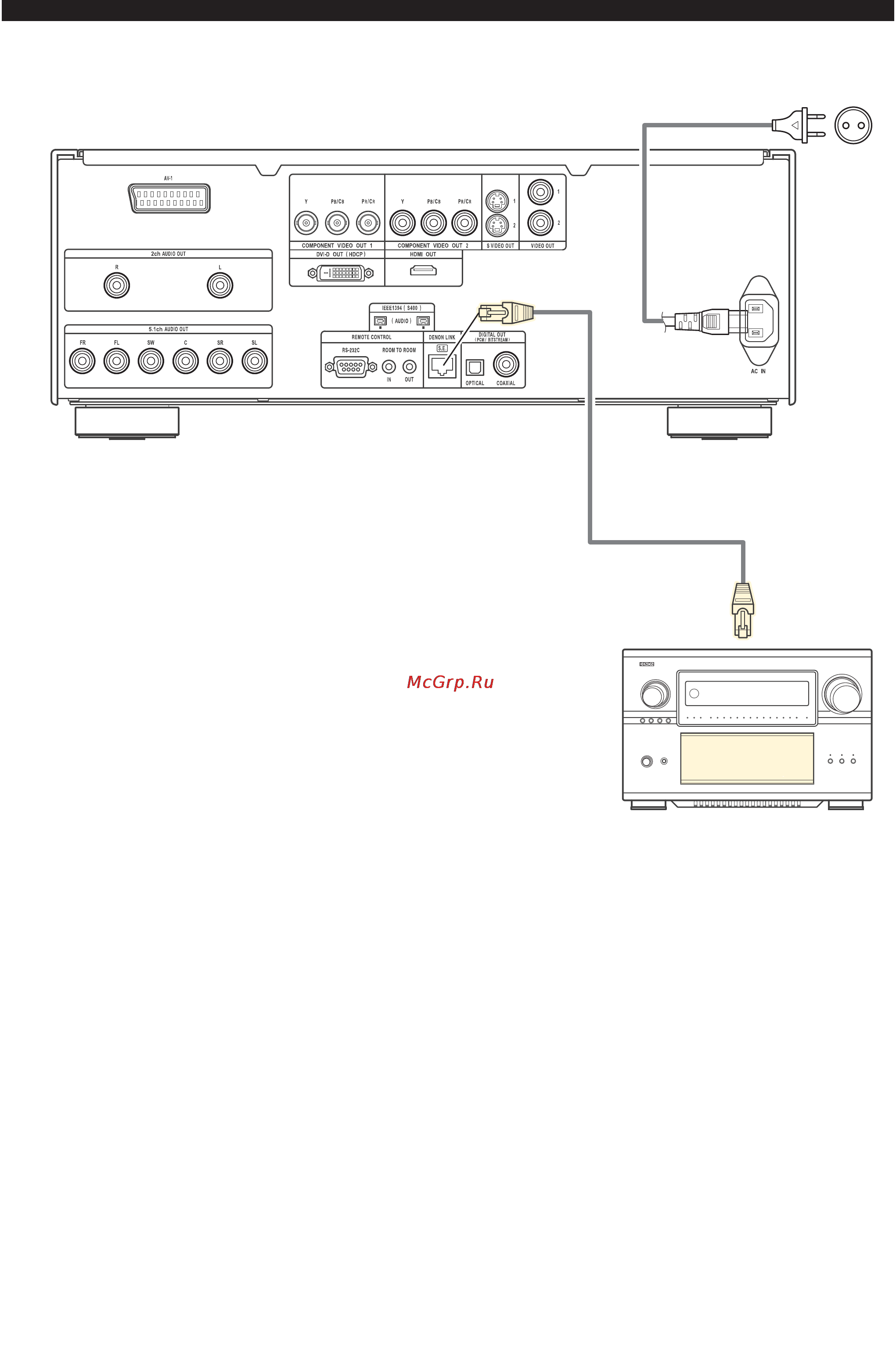 Denon DVD-A1 XVSR Инструкция по эксплуатации онлайн [15/88] 126270