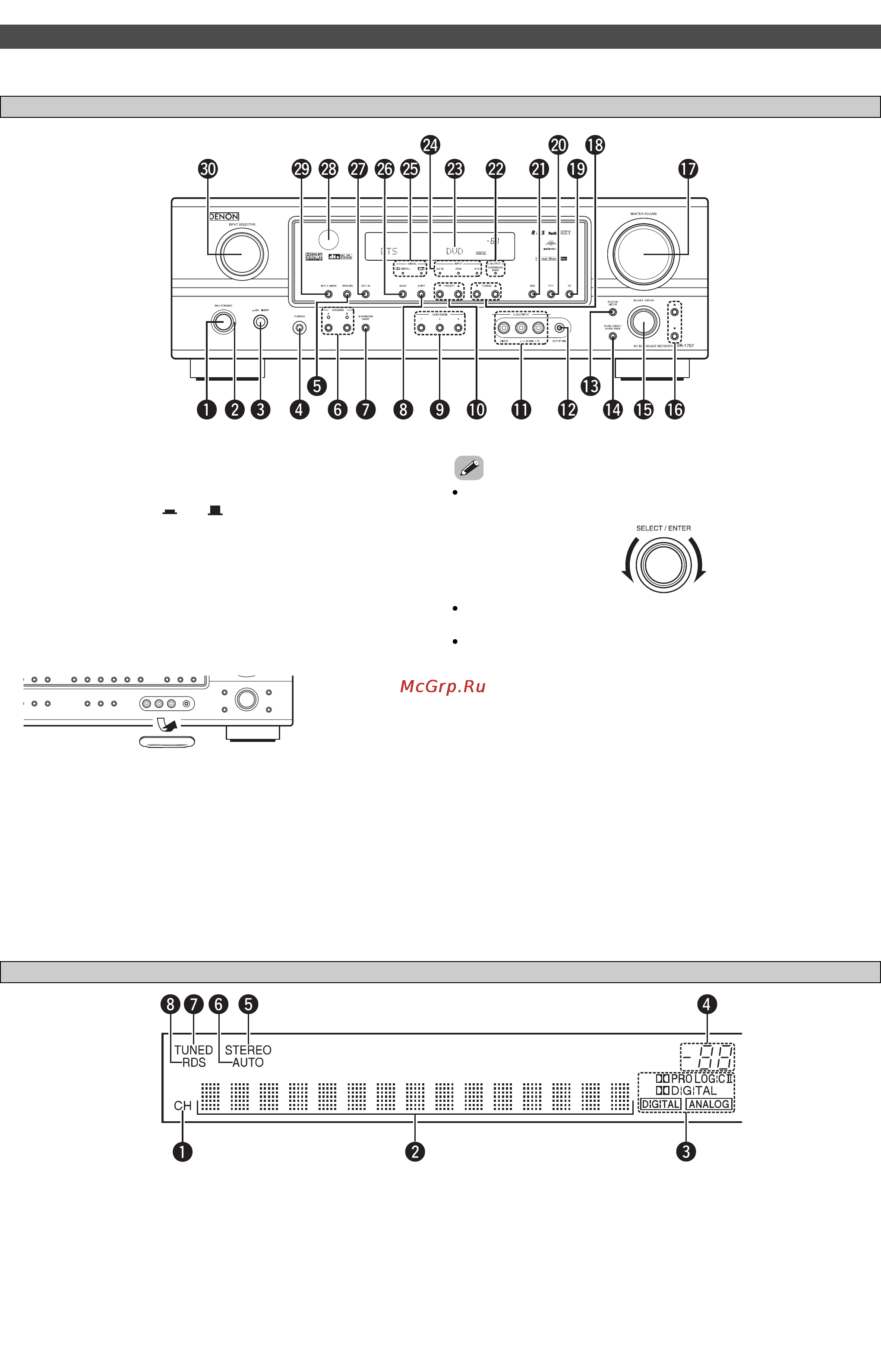 Denon AVR-1707 S [8/63] Названия и функции частей ресивера