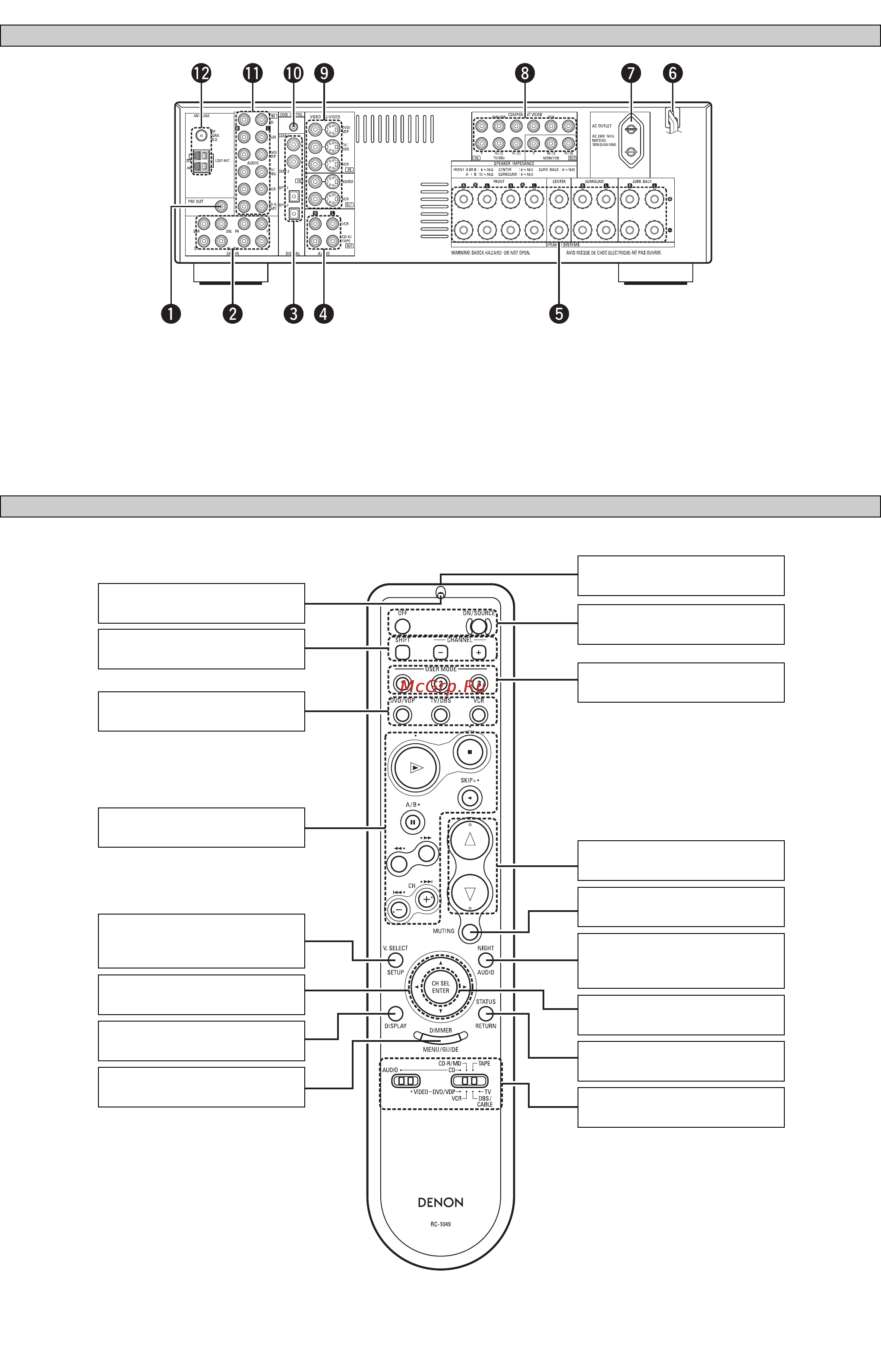Denon AVR-1707 S [9/63] Задняя панель