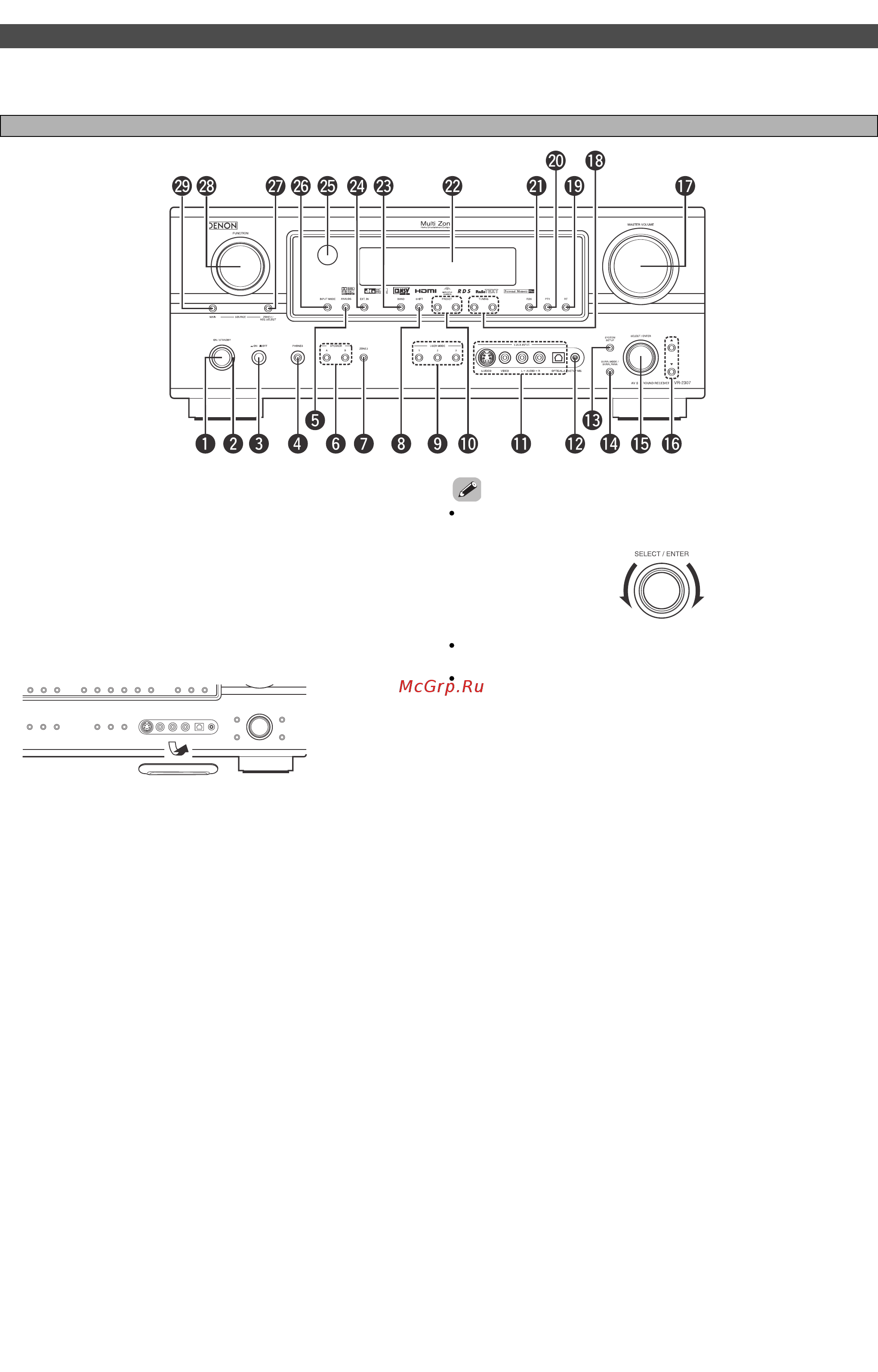 Denon AVR-2307 S [7/82] Передняя панель