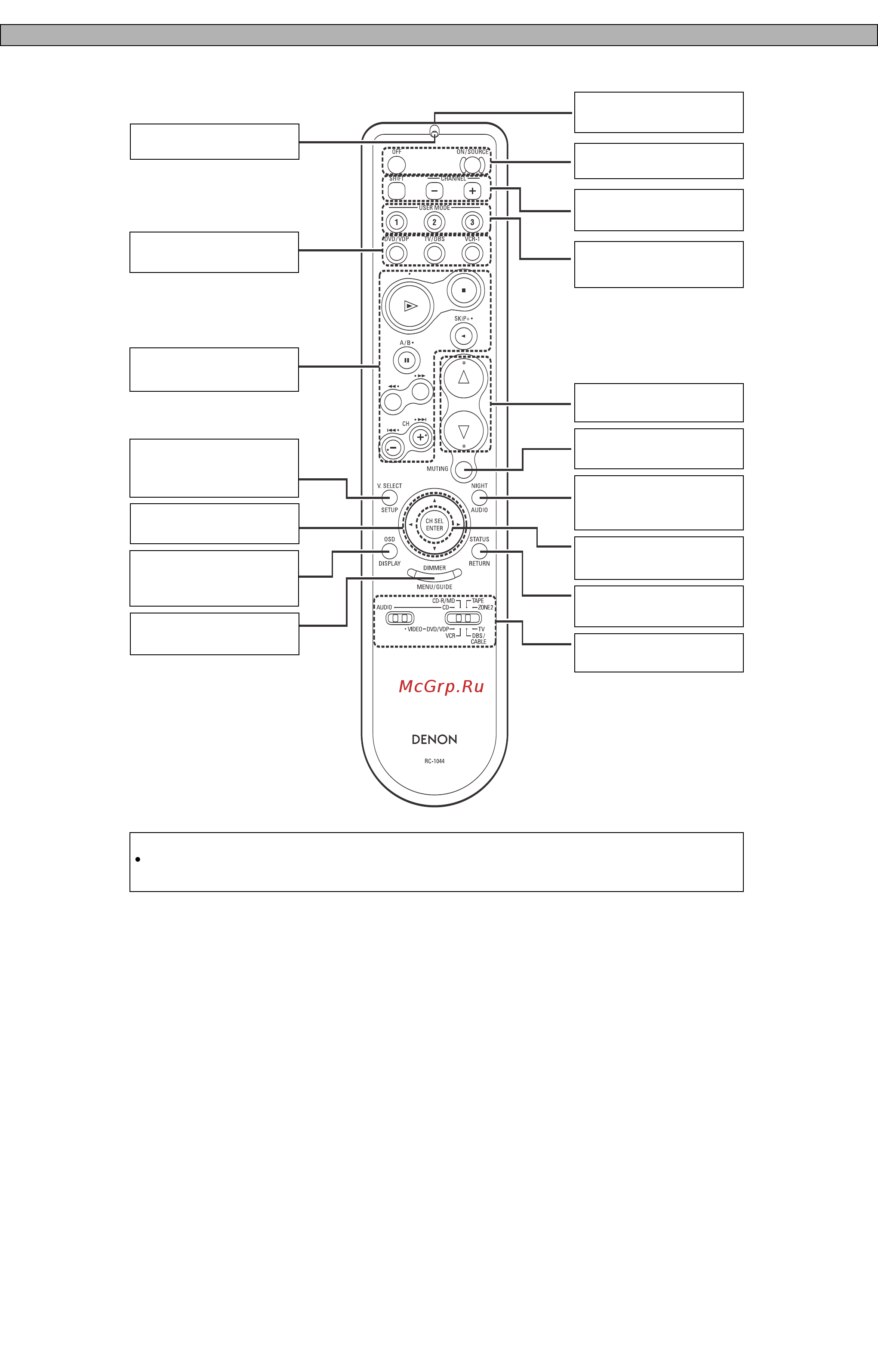 Denon AVR-2307 S [9/82] Пульт дистанционного управления