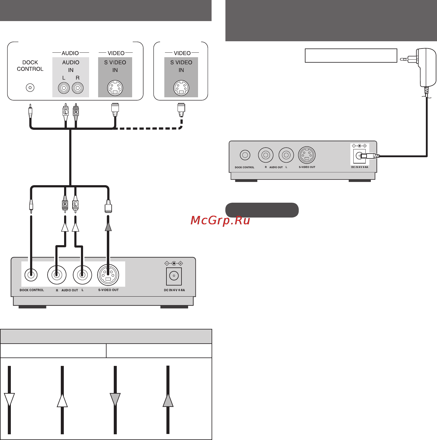 Denon ASD-11R iPodB [7/12] Подключение av устройства
