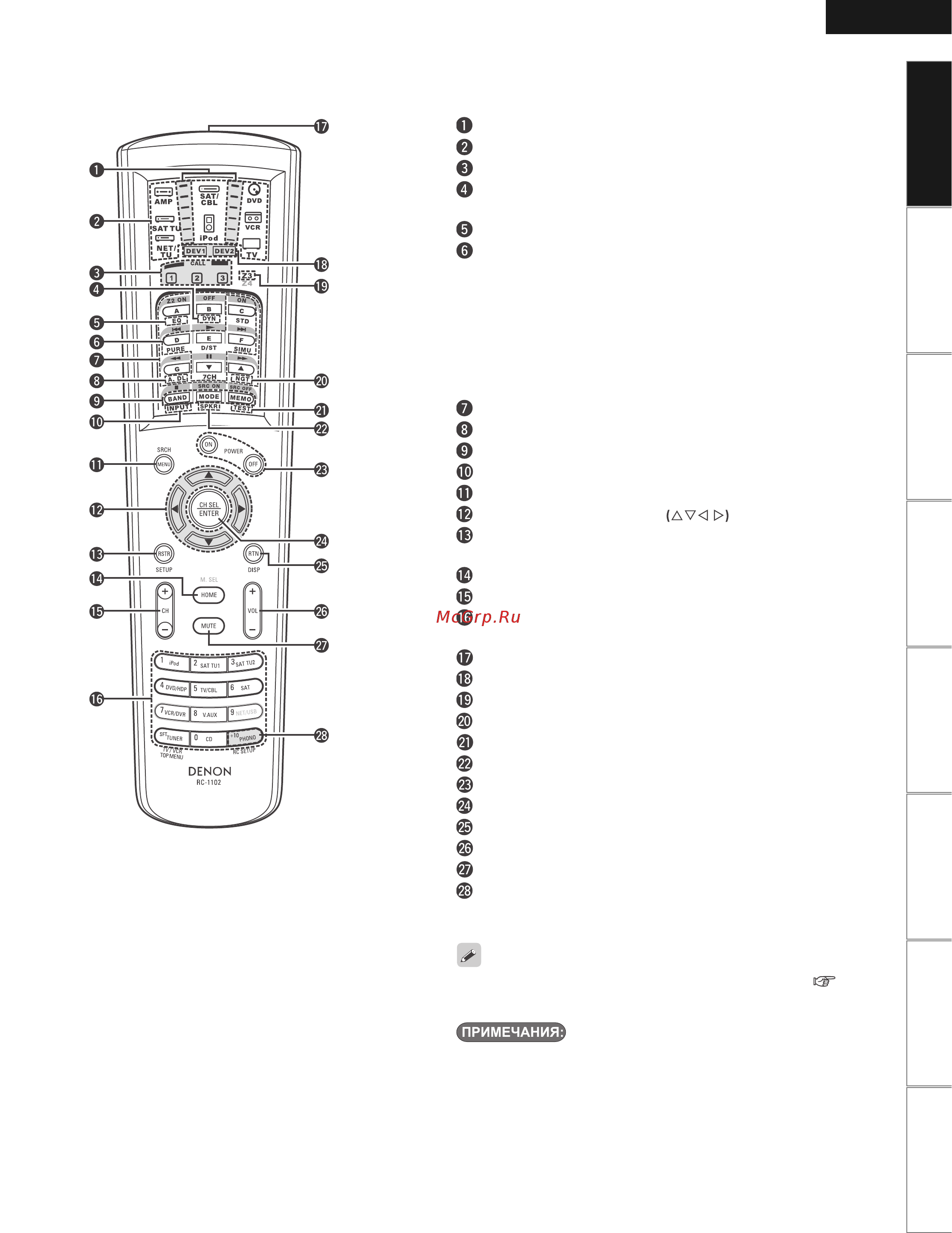 Denon AVR-2809 B [10/96] Основной пульт дистанционного управления rc 1102