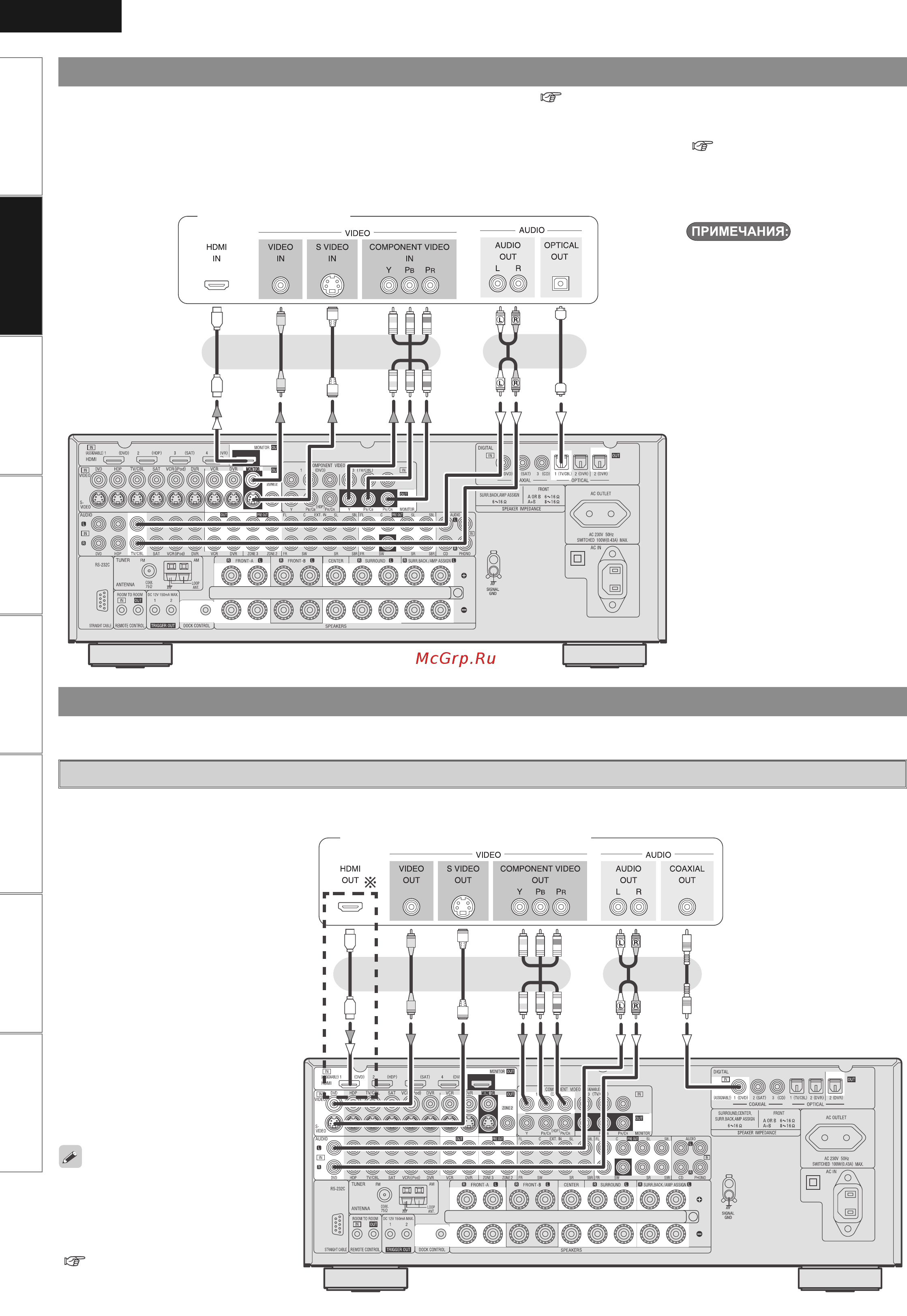 Denon AVR-2809 B [15/96] Подключение воспроизводящих компонентов