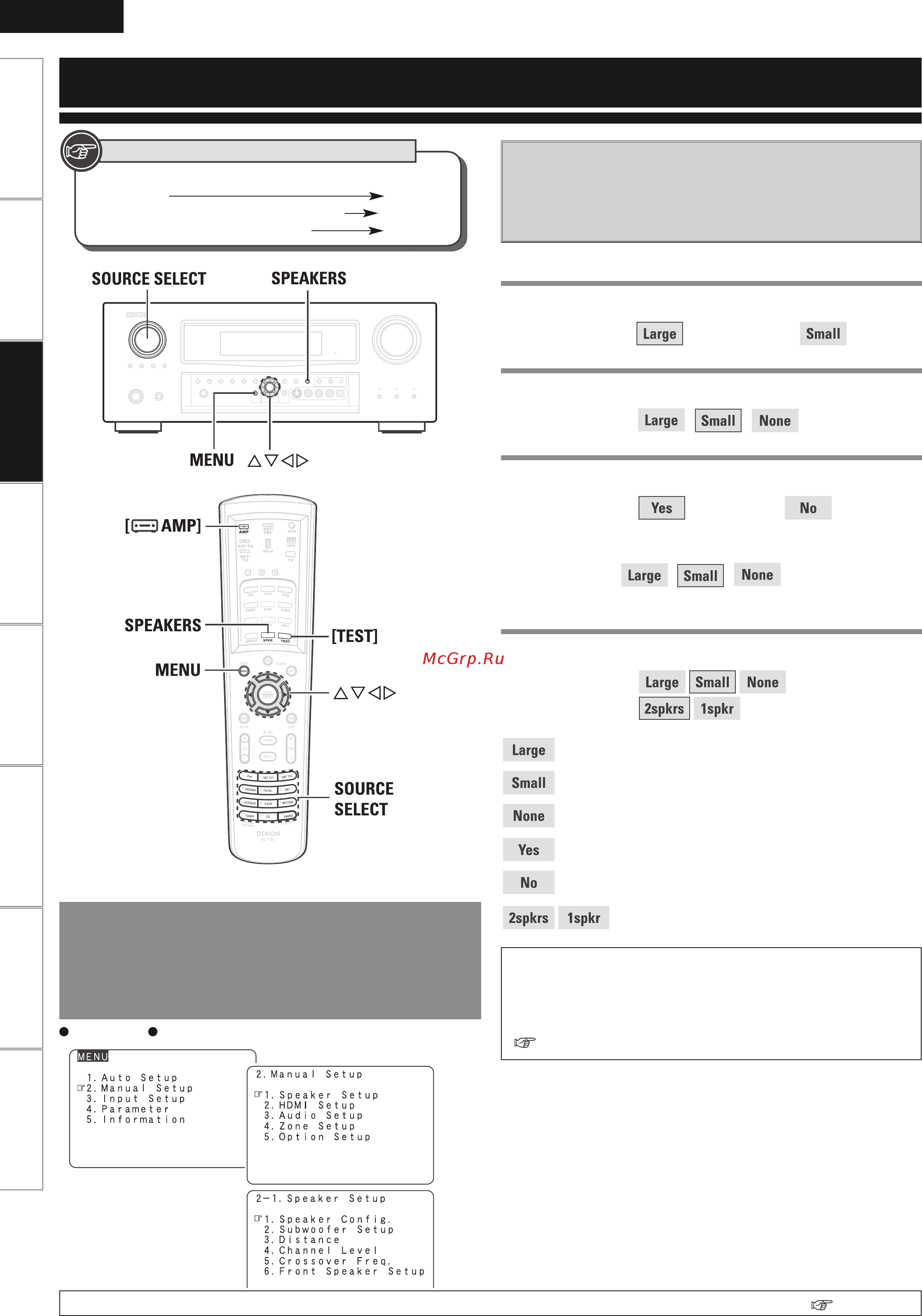 Denon AVR-2809 Black [29/96] Меню manual setup ручная настройка