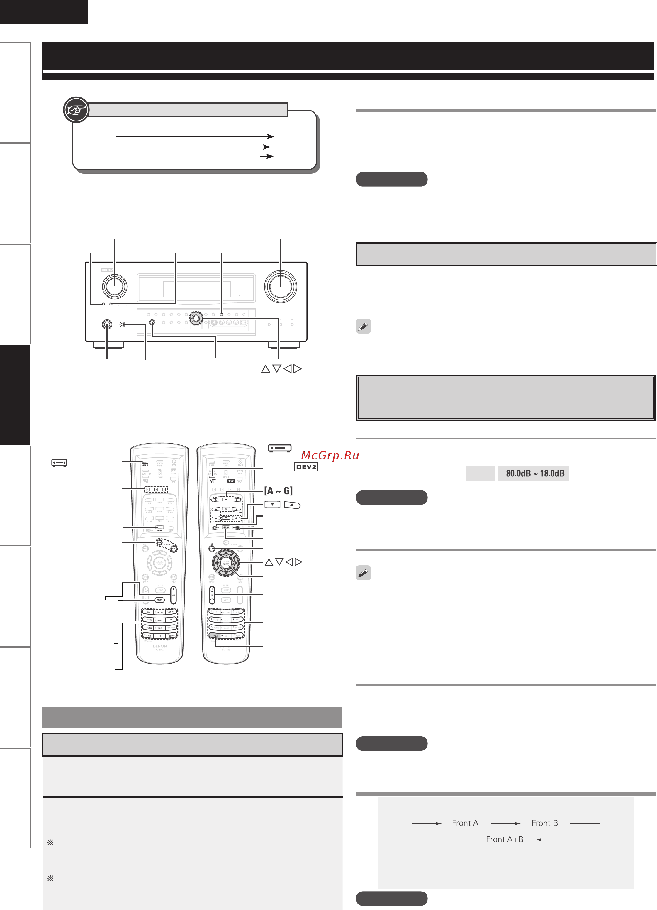 Denon AVR-2809 Black [51/96] Воспроизведение