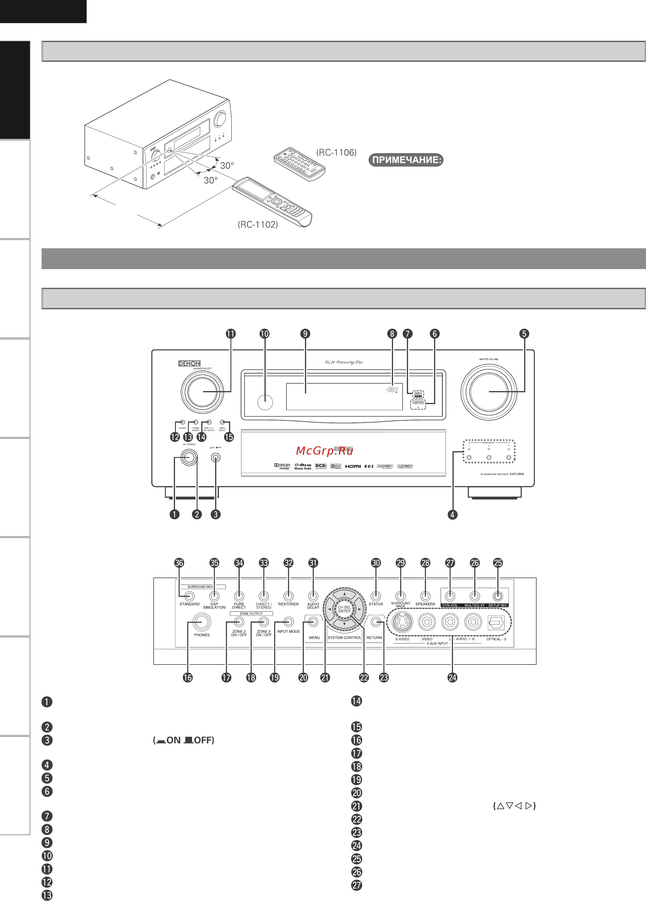 Denon AVR-2809 Black [7/96] С открытой дверцей