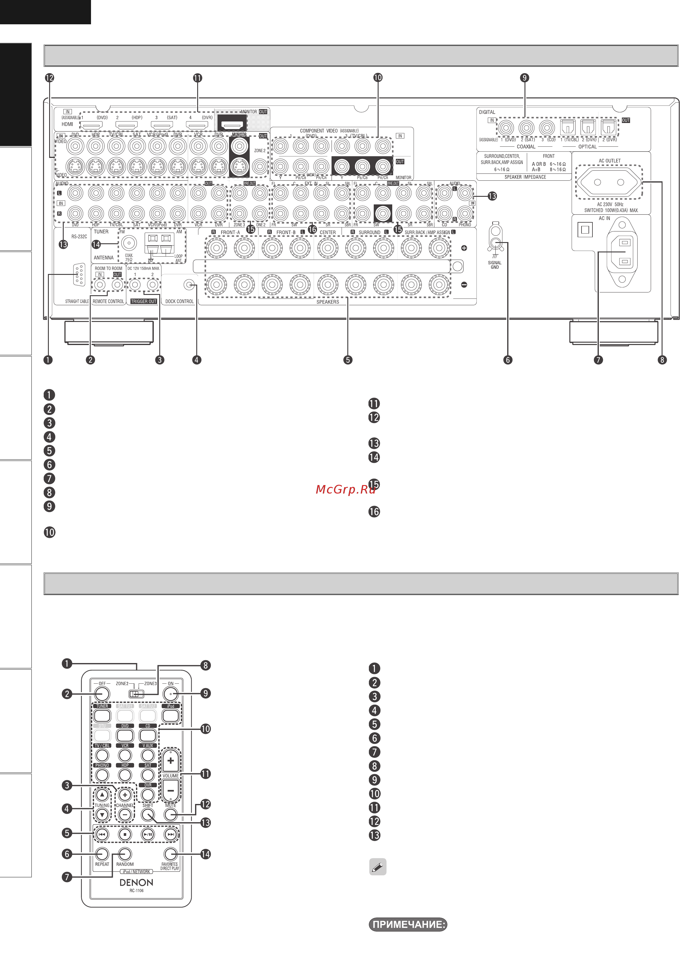 Denon AVR-2809 Black [9/96] Задняя панель