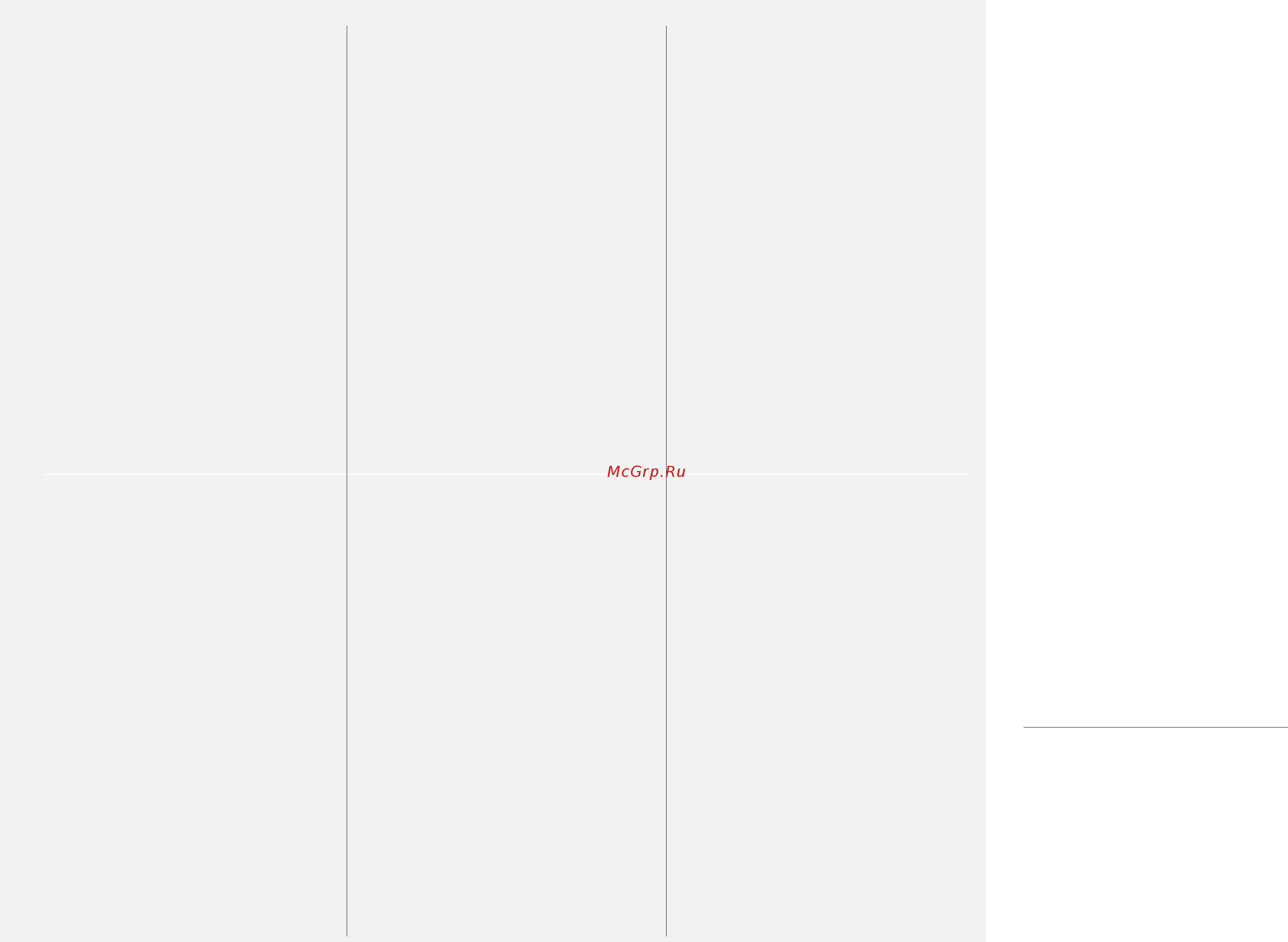 Dyson DC 08 TeleParquet S/S [22/24] Ważne