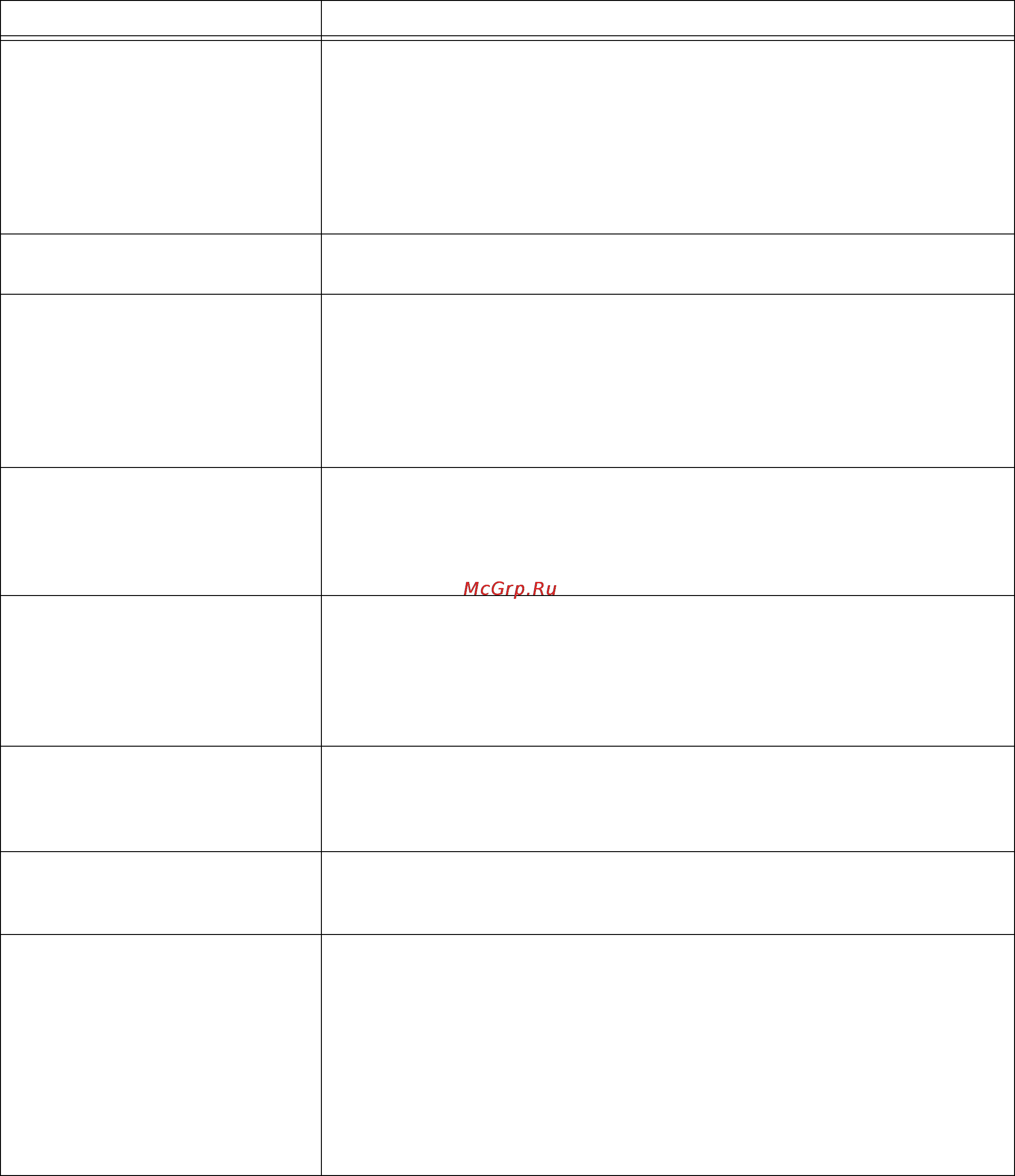 Electrolux EWT1037 [13/17] Ѝчтоѝделать ѝесли