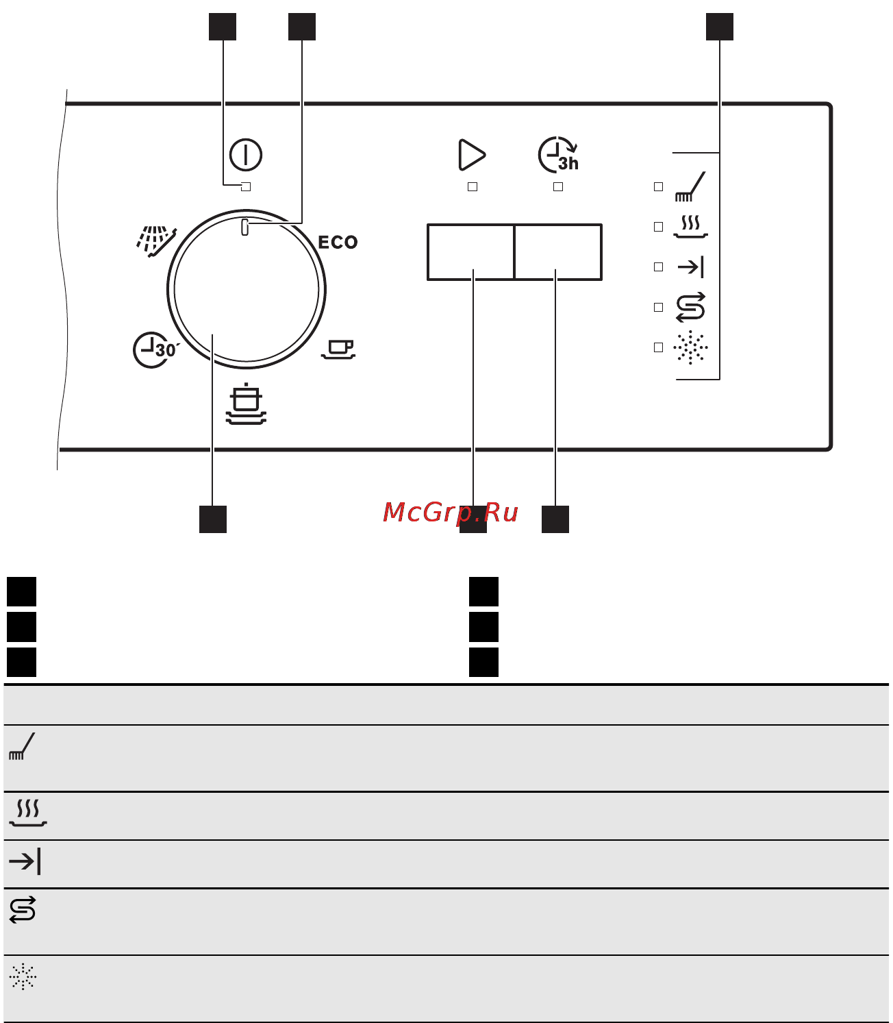 Electrolux ESI9620LOX [6/17] Панель управления
