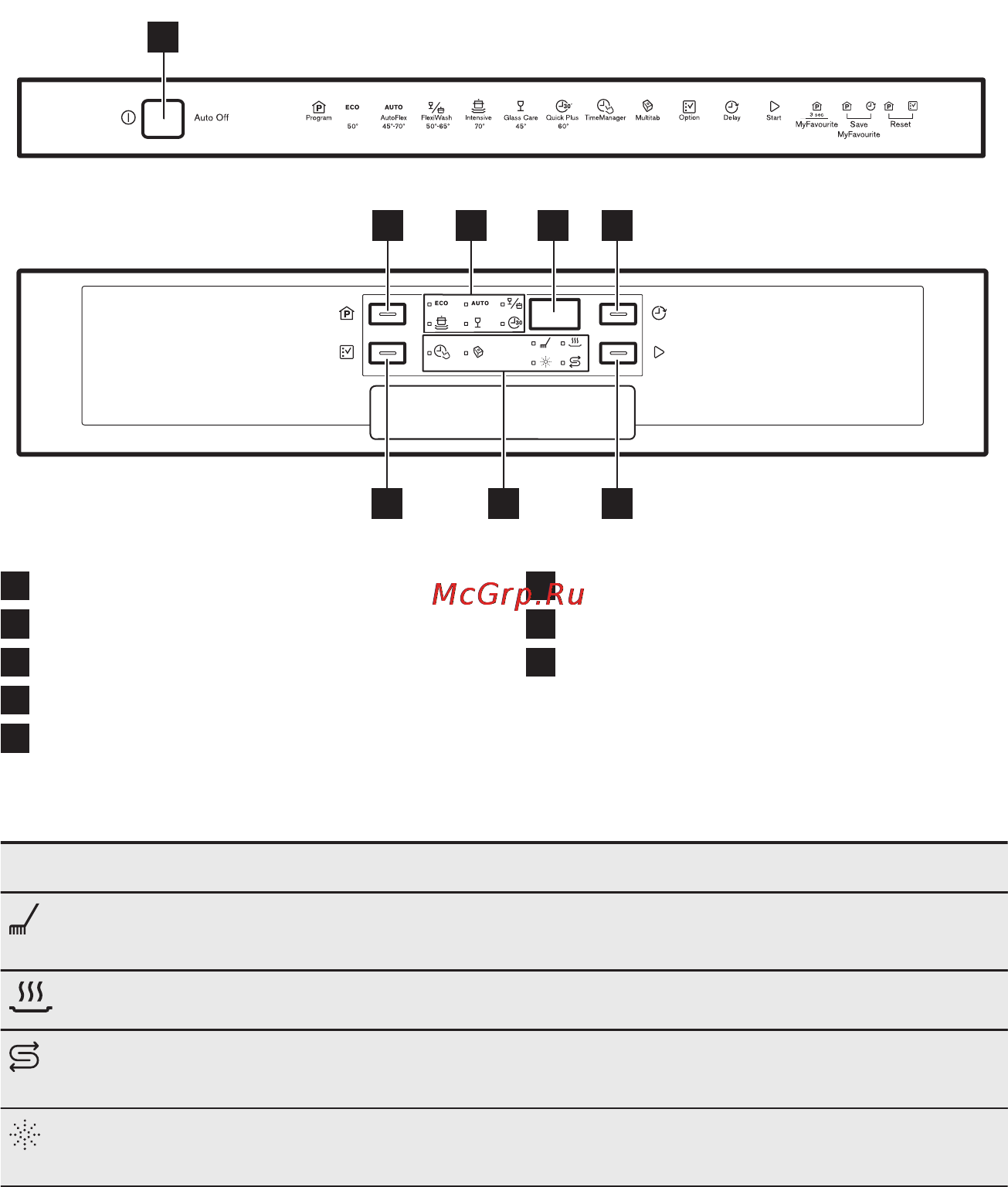 Electrolux ESI9852ROX [7/24] Панель управления