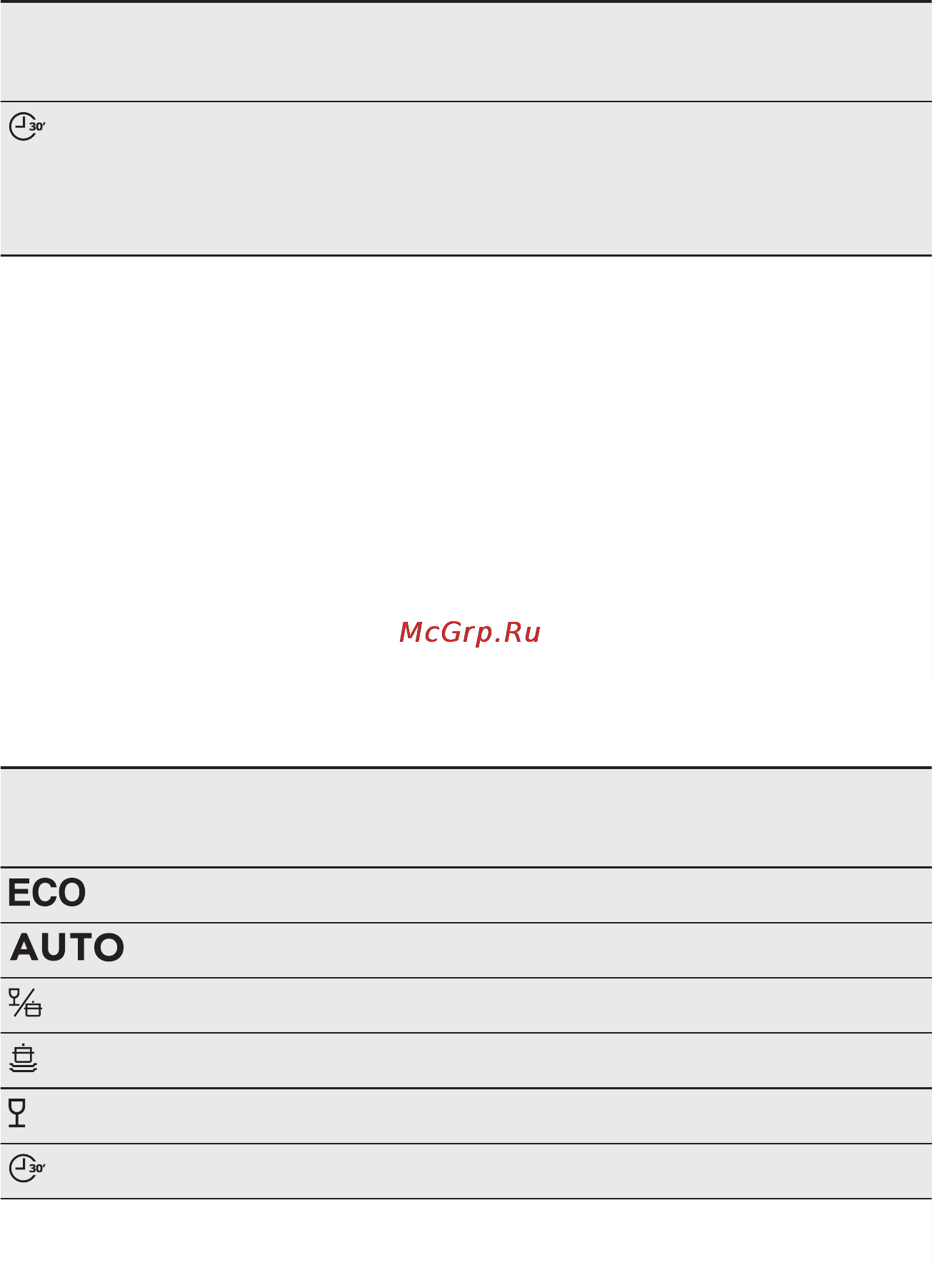 Electrolux ESI9852ROX [9/24] Показатели потребления