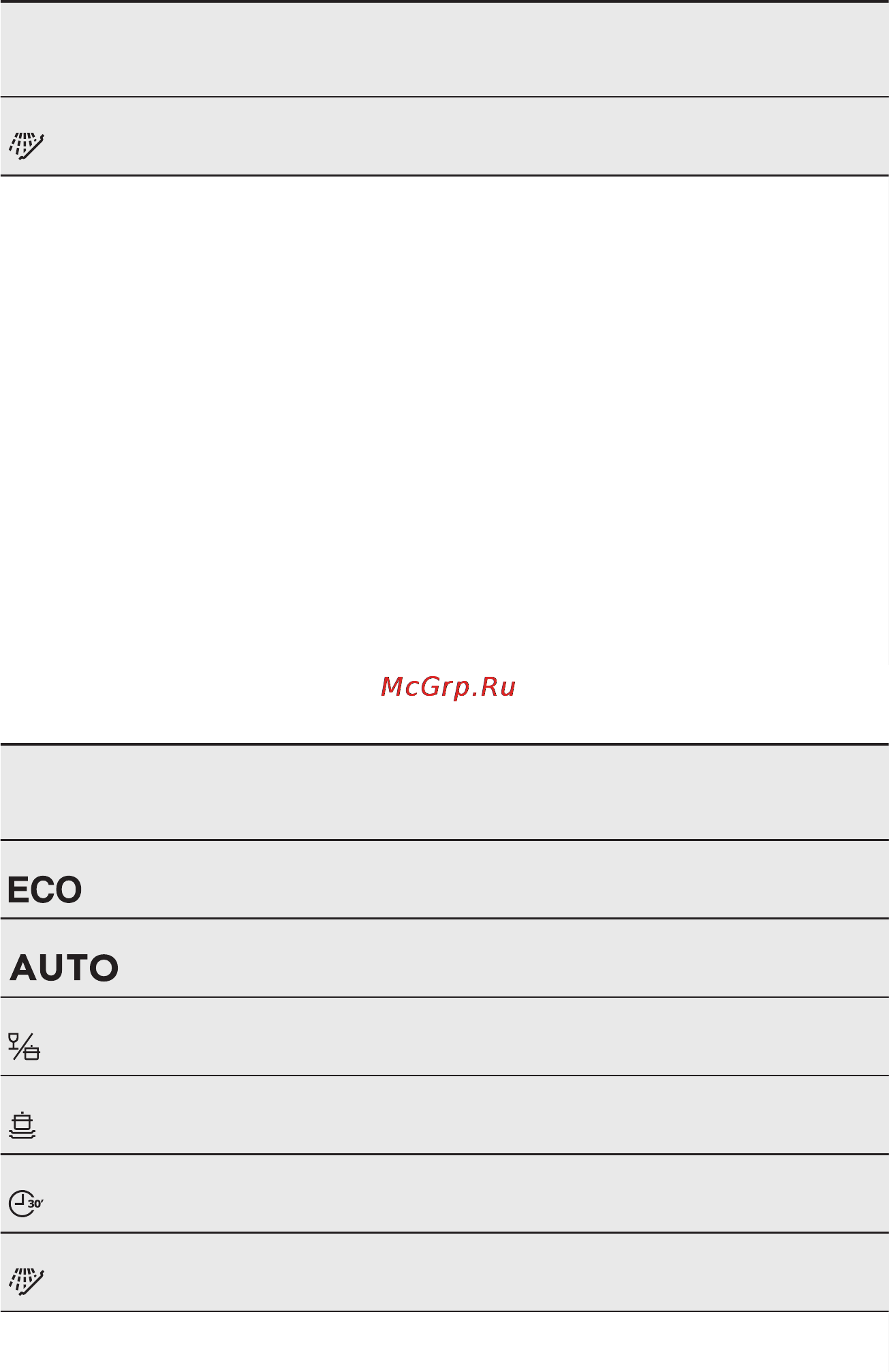 Electrolux ESL98310RA [9/24] Показатели потребления
