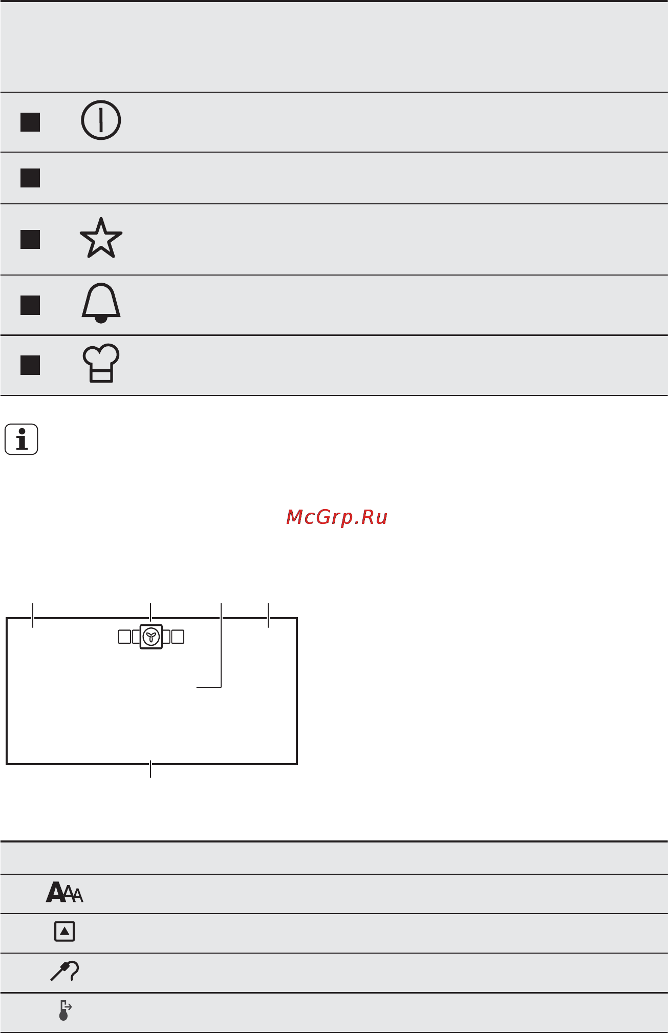 Electrolux EOC95956AX [10/56] Дисплей
