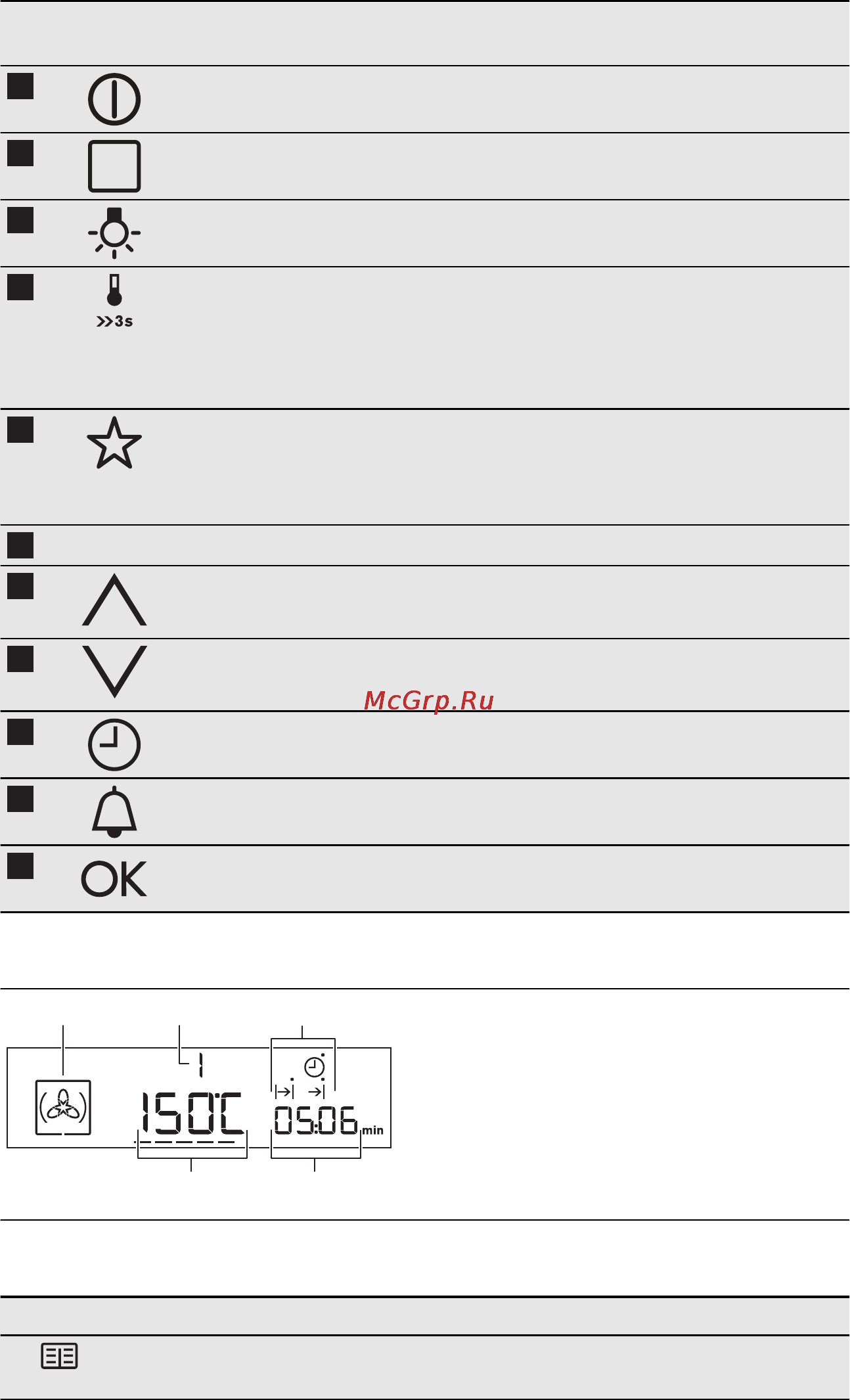Electrolux EOB95751AX [9/44] Дисплей