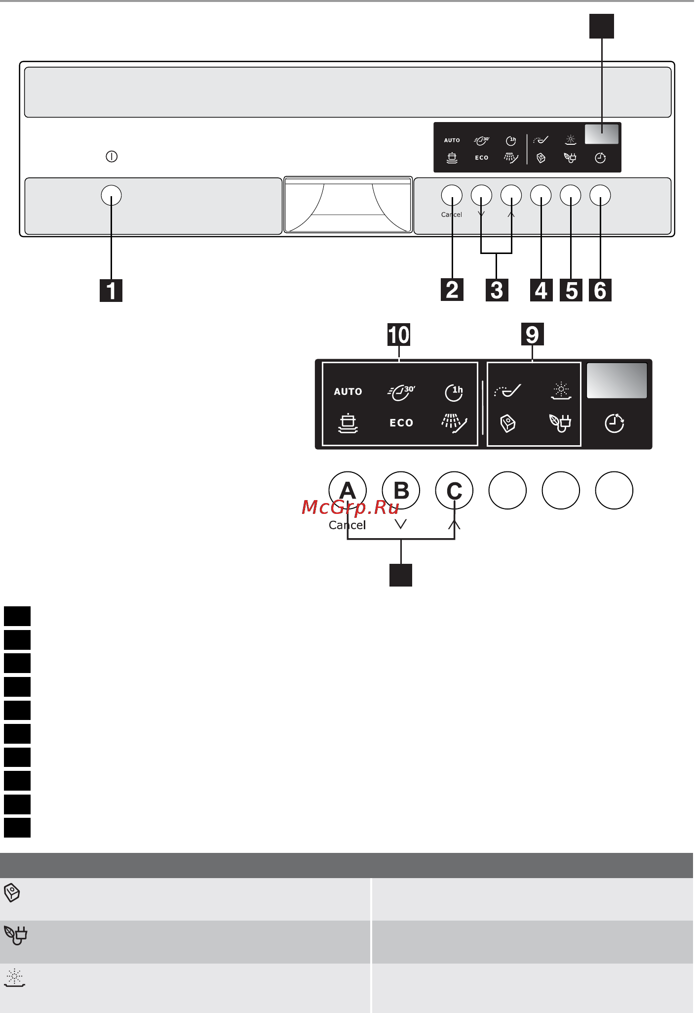 Electrolux ESI 47020X [27/52] Панель управления