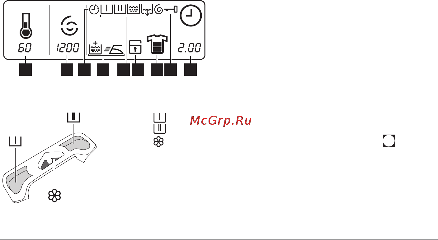 Electrolux EWTS10620W [3/13] Информация по технике безопасности