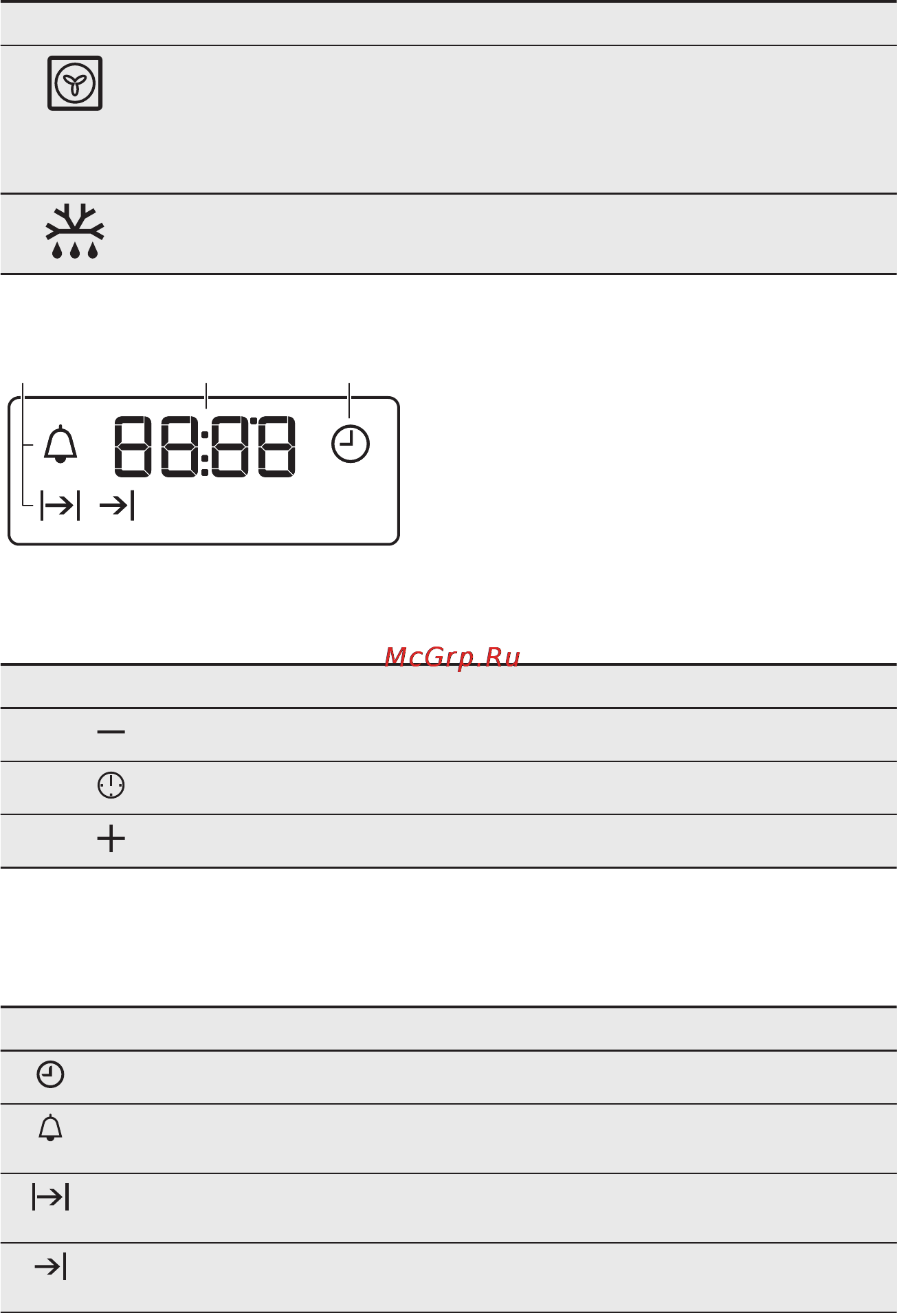 Electrolux EZB53430AB [11/28] Дисплей
