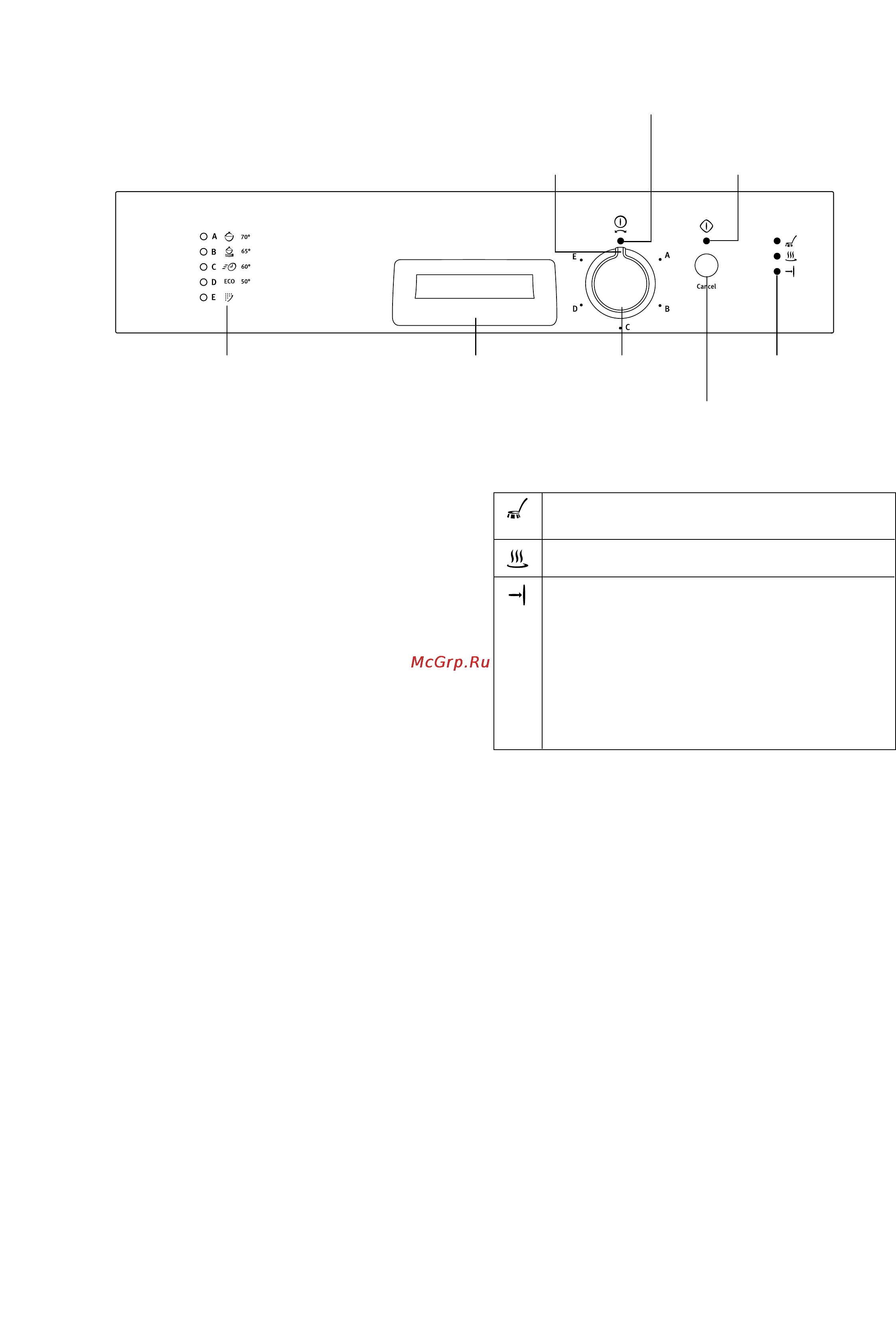 Electrolux ESF 4126 [5/20] Панель управления