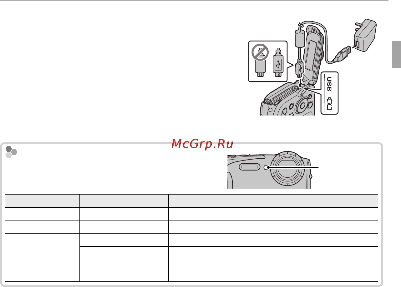 Fujifilm XP80 Blue [33/138] Зарядите аккумулятор подключите фотокамеру к сетевому адап теру с помощью usb кабеля оба входят в комплект поставки затем подключите адаптер переменного тока к стационарной розетке