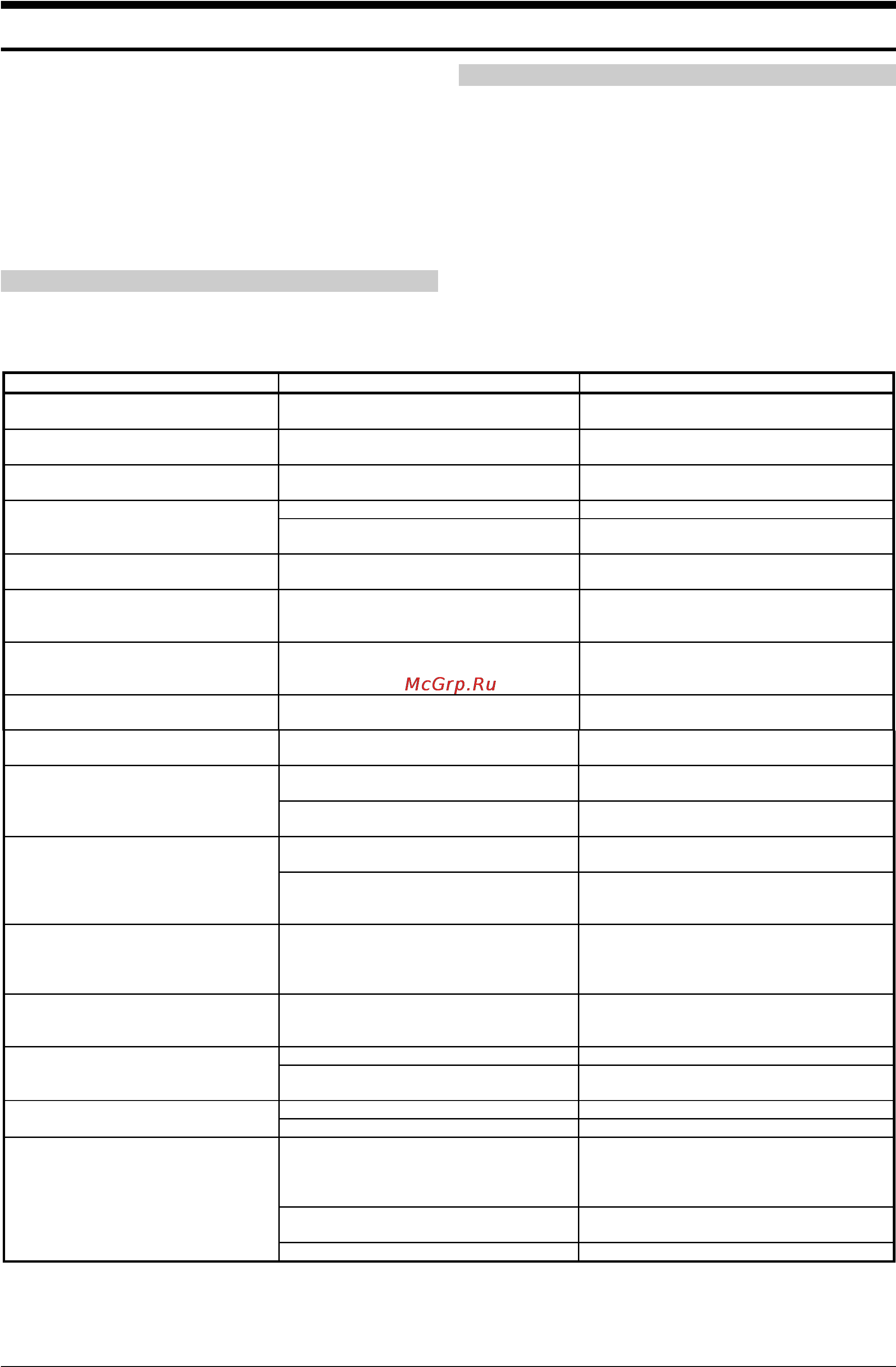 Gorenje GI 438 W [14/20] Важно