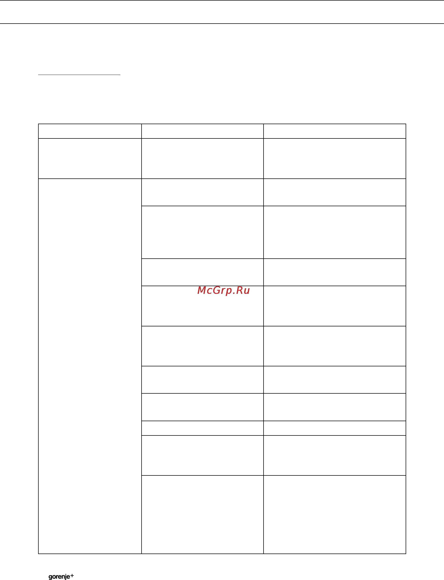 Gorenje GGS75WAX [12/24] Неисправности