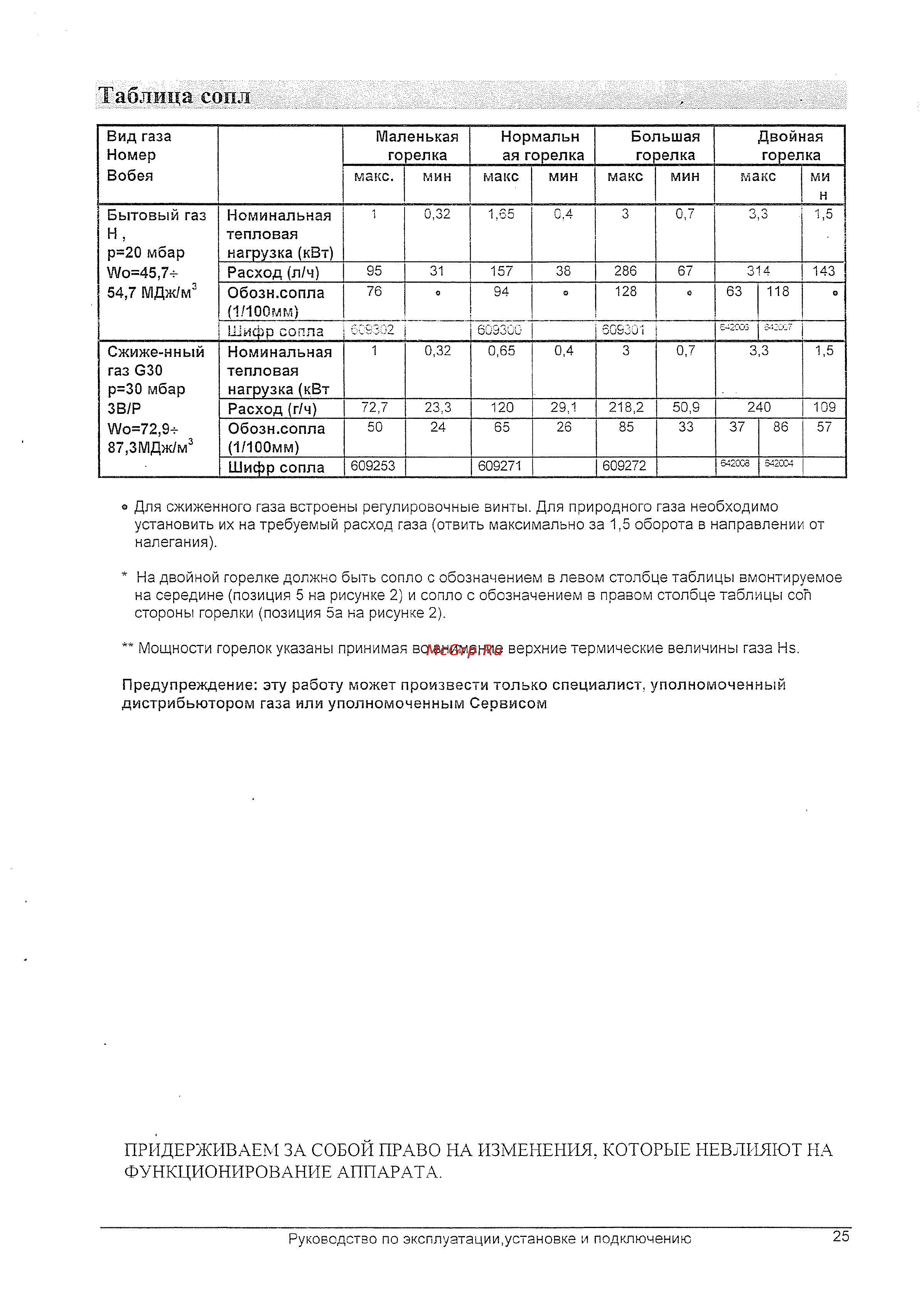 Gorenje GMS640 E [12/12] Таблица сопл