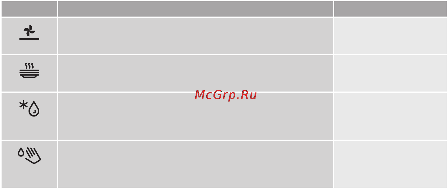 Gorenje BO627INB Инструкция по эксплуатации онлайн [14/48] 126949