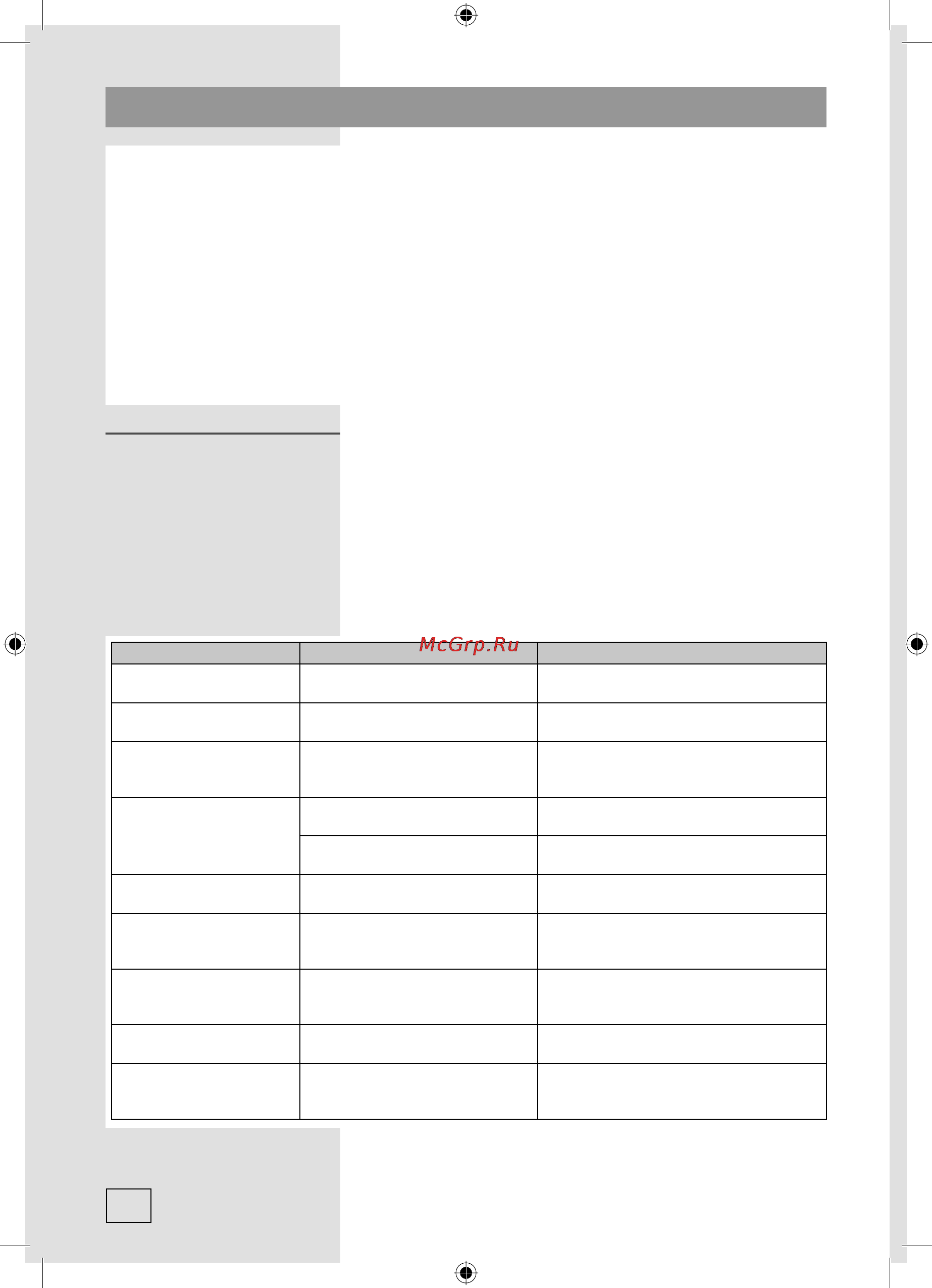 Gorenje GI532INB [38/52] Предупреждения и индикация ошибок