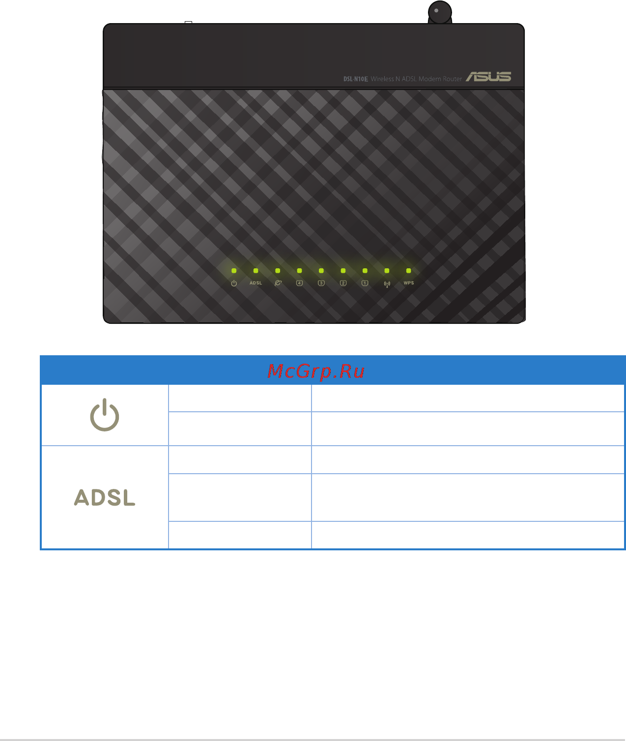 Asus DSL-N10E [8/62] Аппаратные функции