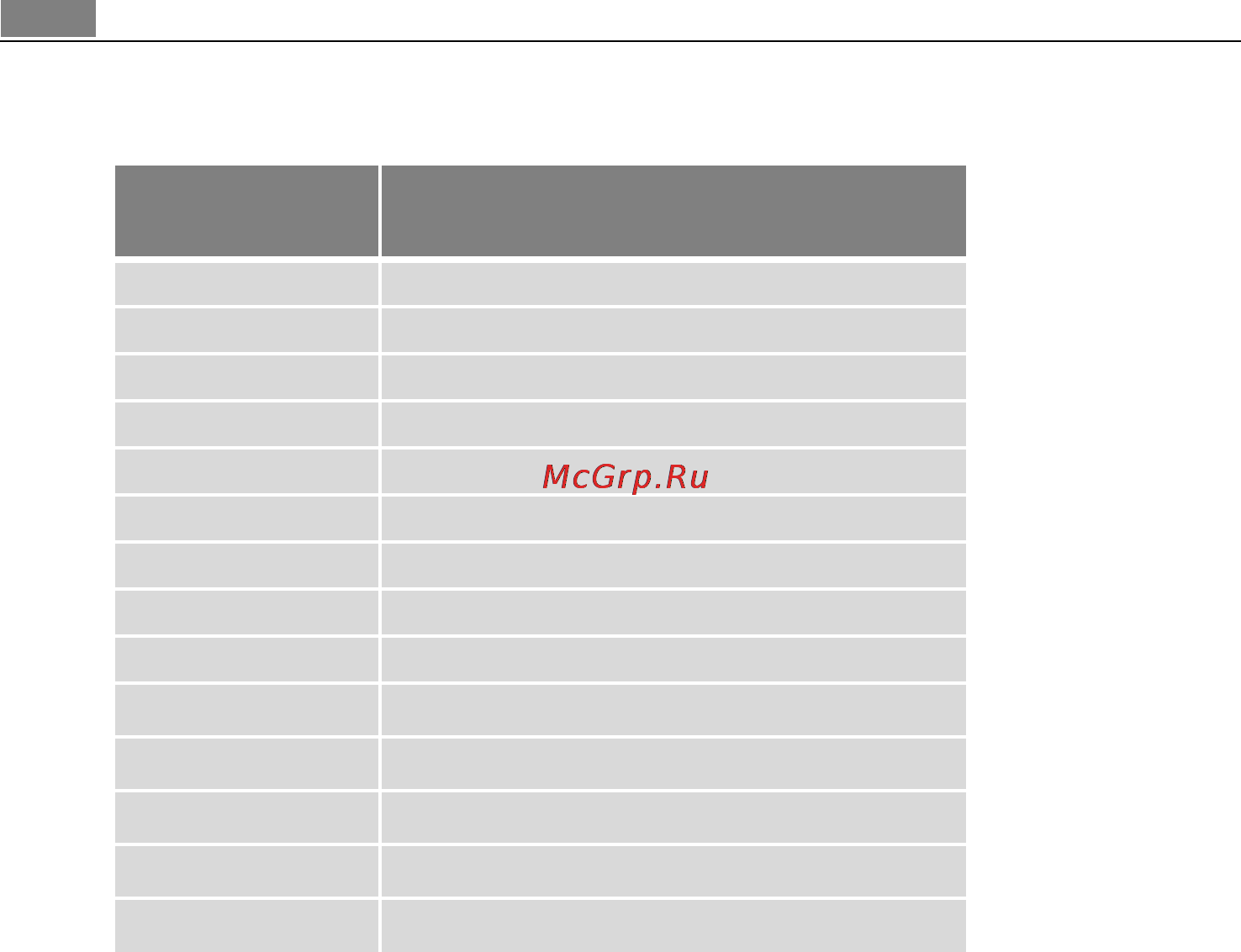 AEG 68031 KMN [14/40] Управление прибором