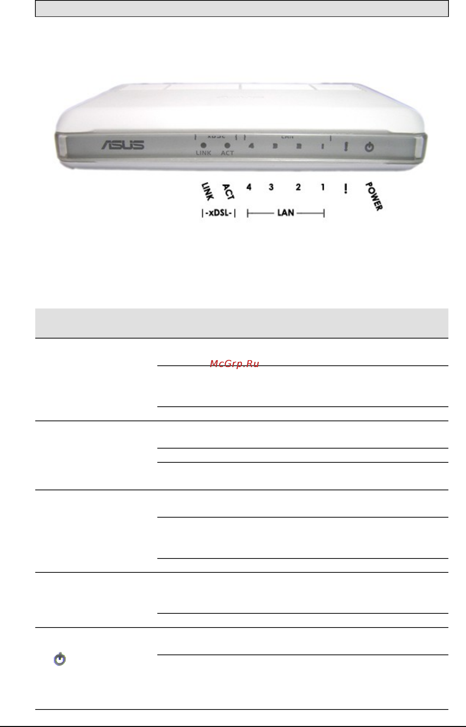 Asus ADSL AM604 [5/12] Светодиод режим признак