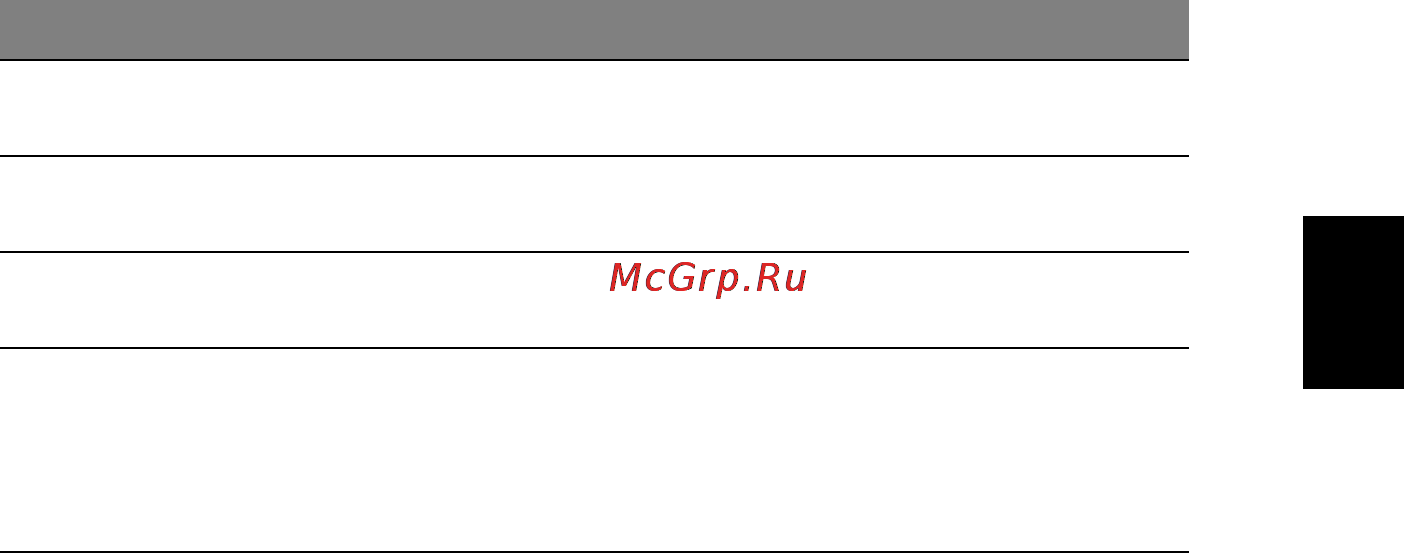 Acer Aspire 5720G-101G16 [115/125] Русский