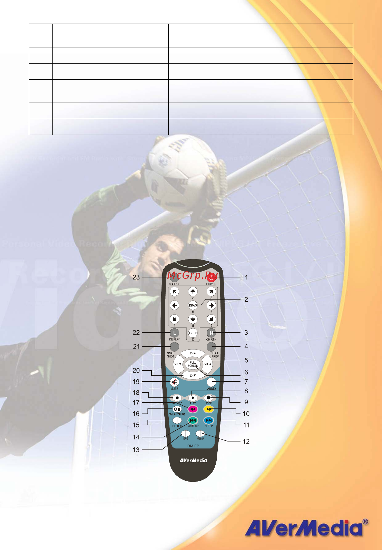 AVerMedia TV Hybrid+FM Vola [12/77] Пульт ду
