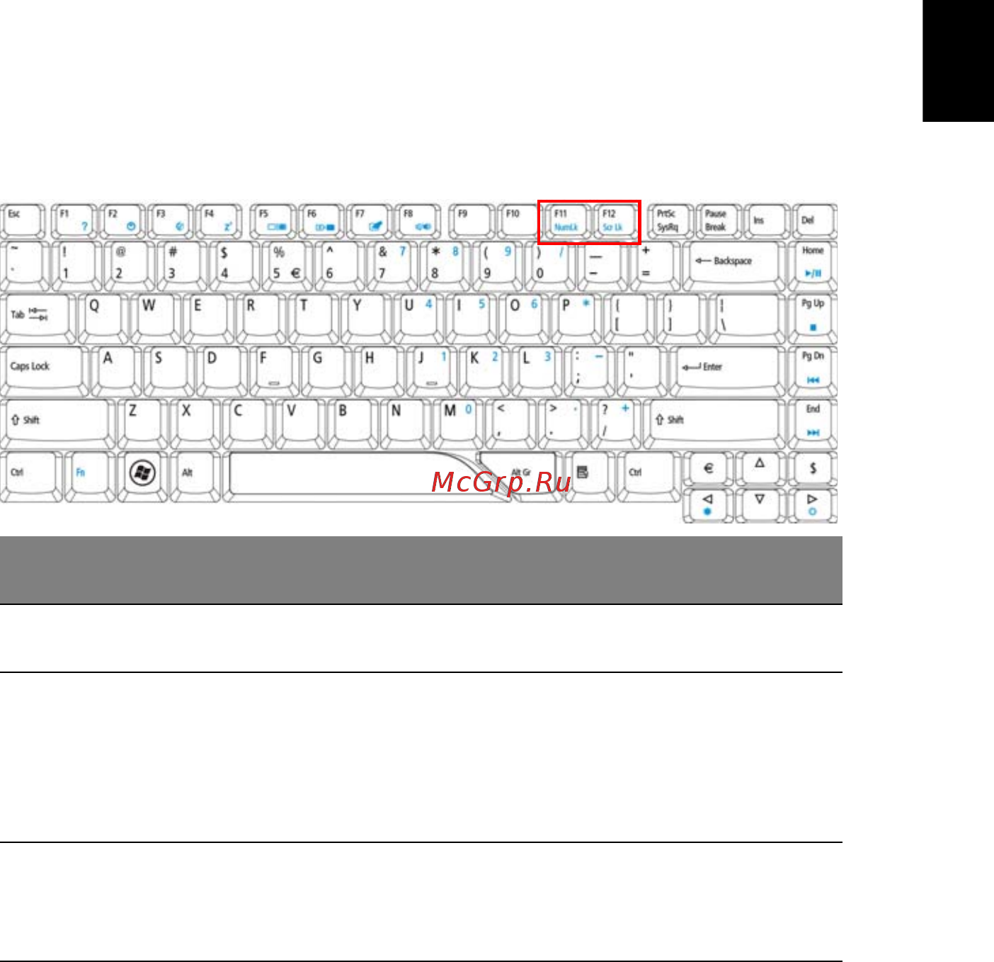 Acer AS5920G-702G25Hn [55/123] Клавиши блокировки и встроенная цифровая клавиатура