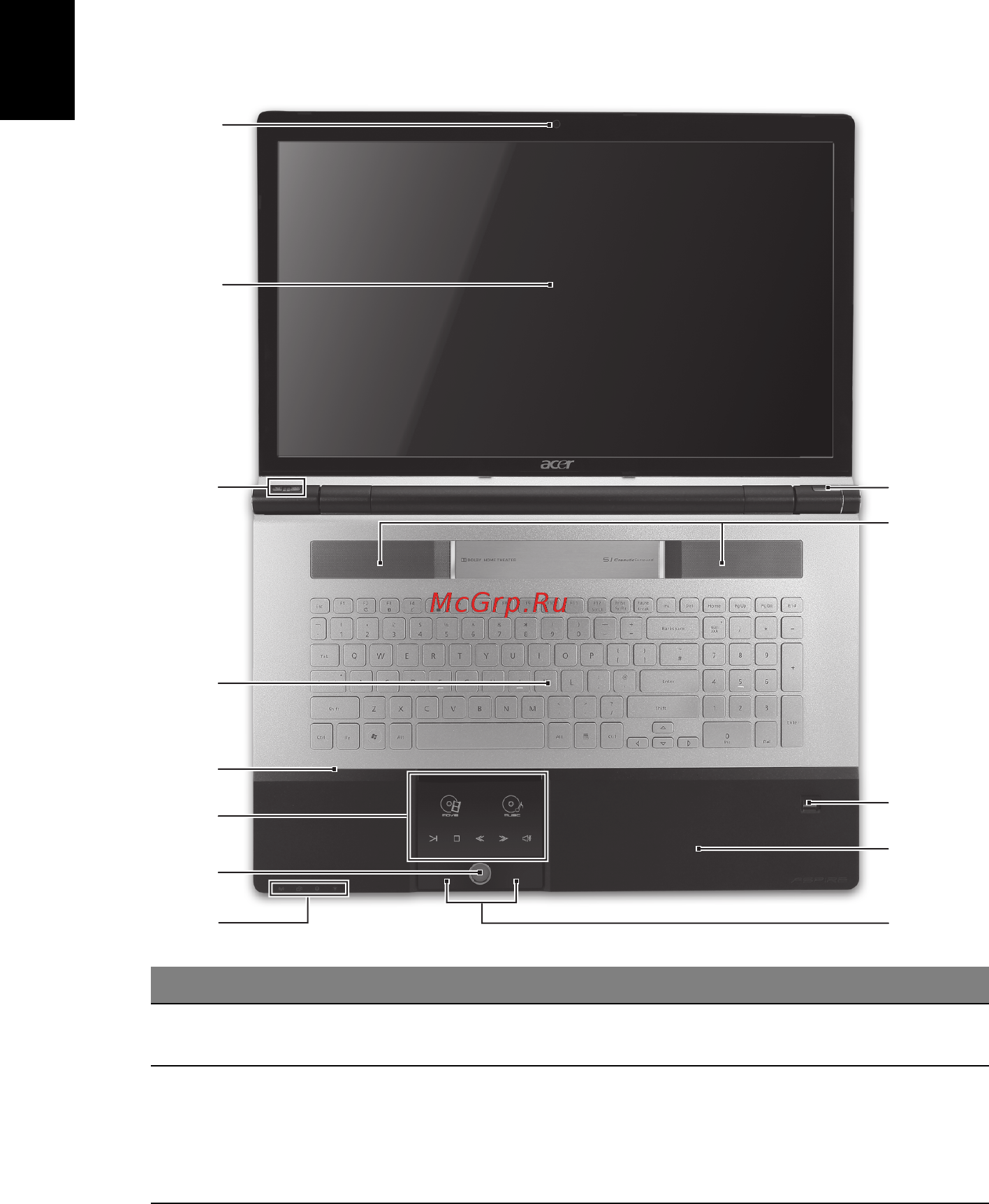 Acer Aspire 8943G-5454G64Biss [4/12] Знакомство с ноутбуком acer