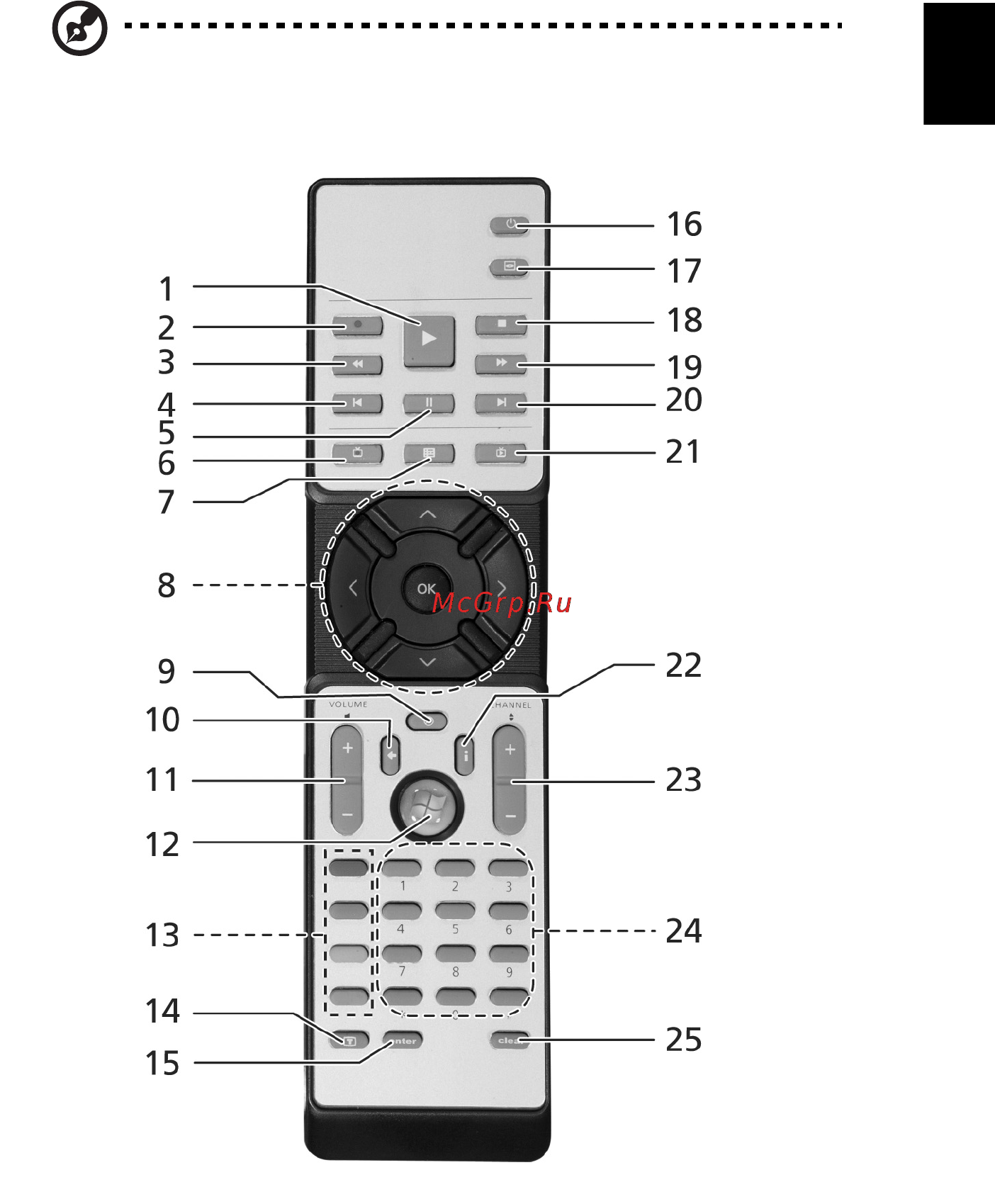 Acer Aspire 8942G-728G1.28TBi [21/22] Пульт дистанционного управления