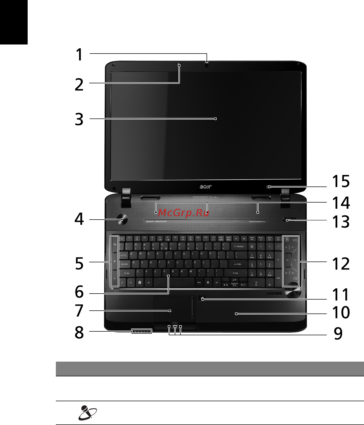 Acer Aspire 8942G-728G1.28TBi [4/22] Знакомство с ноутбуком acer