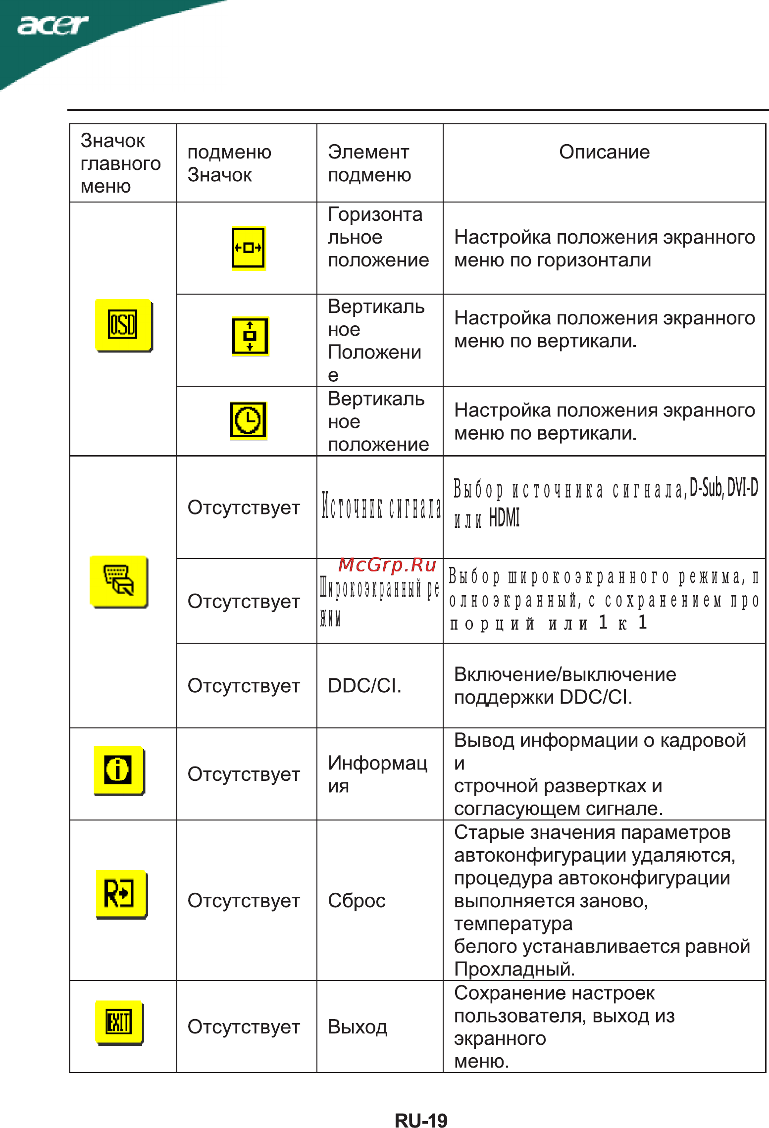 Acer X193HQB Инструкция по эксплуатации онлайн [20/25] 127734