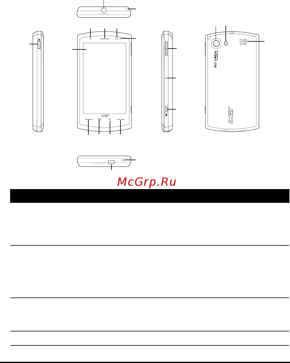 Acer S200 [10/108] Внешний вид