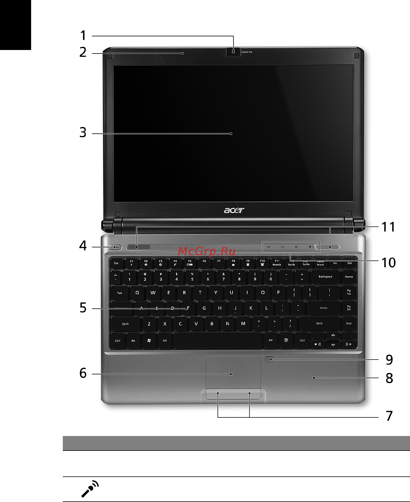 Acer AS3810TG-733G25I [4/12] Знакомство с ноутбуком acer