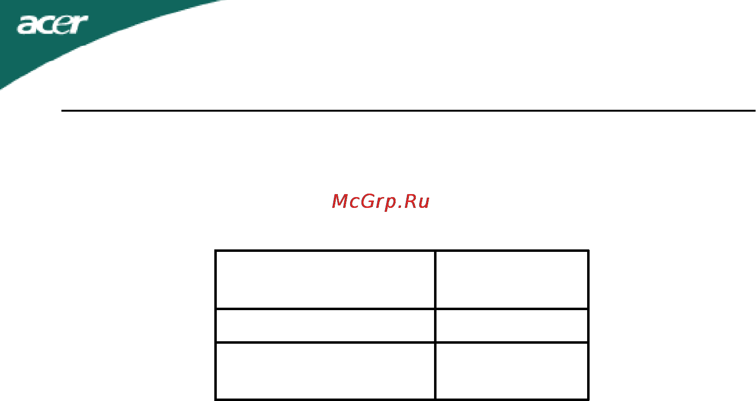 Acer X233HB [10/26] Ddc канал данных дисплея