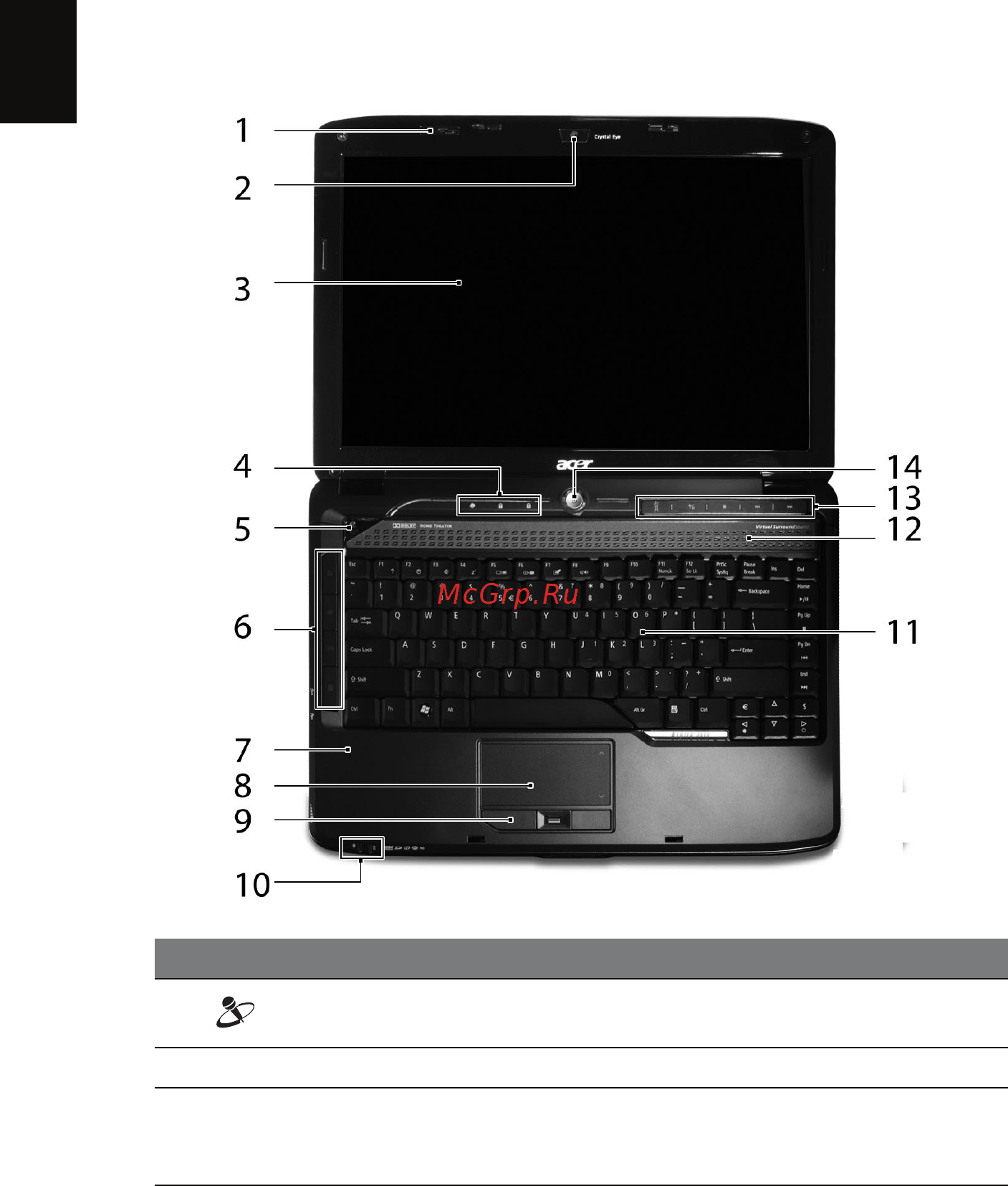 Acer AS4930G-583G25Bi [6/119] Знакомство с ноутбуком acer